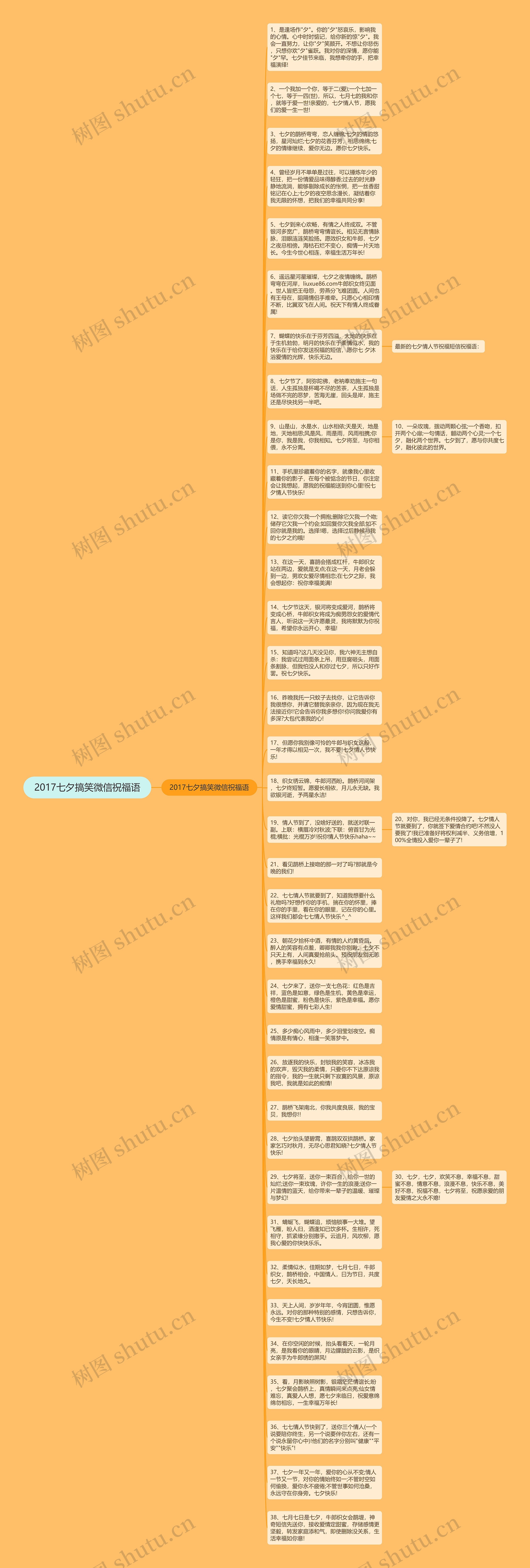 2017七夕搞笑微信祝福语思维导图高清图 2017七夕搞笑微信祝福语思维导图