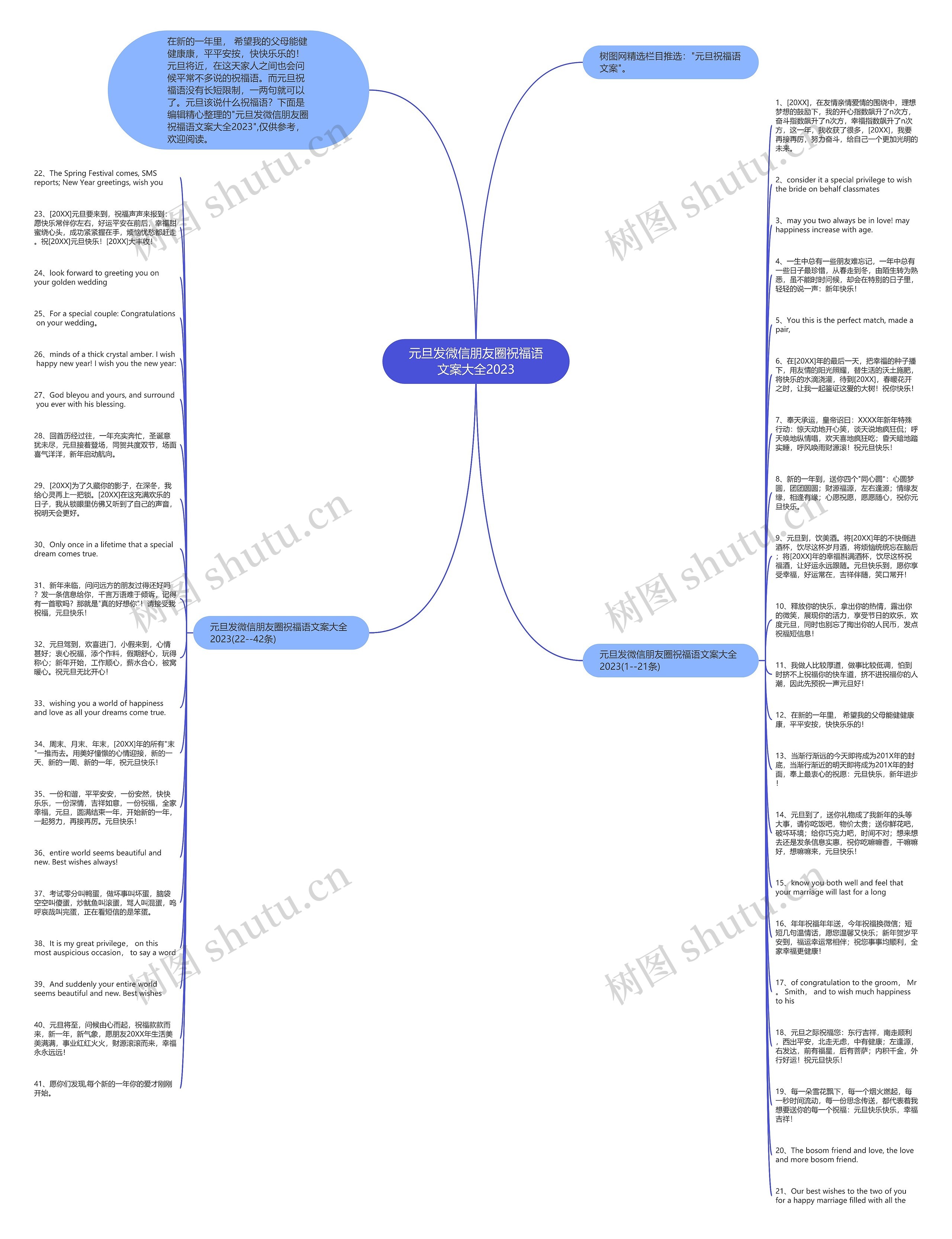 元旦发微信朋友圈祝福语文案大全2023思维导图