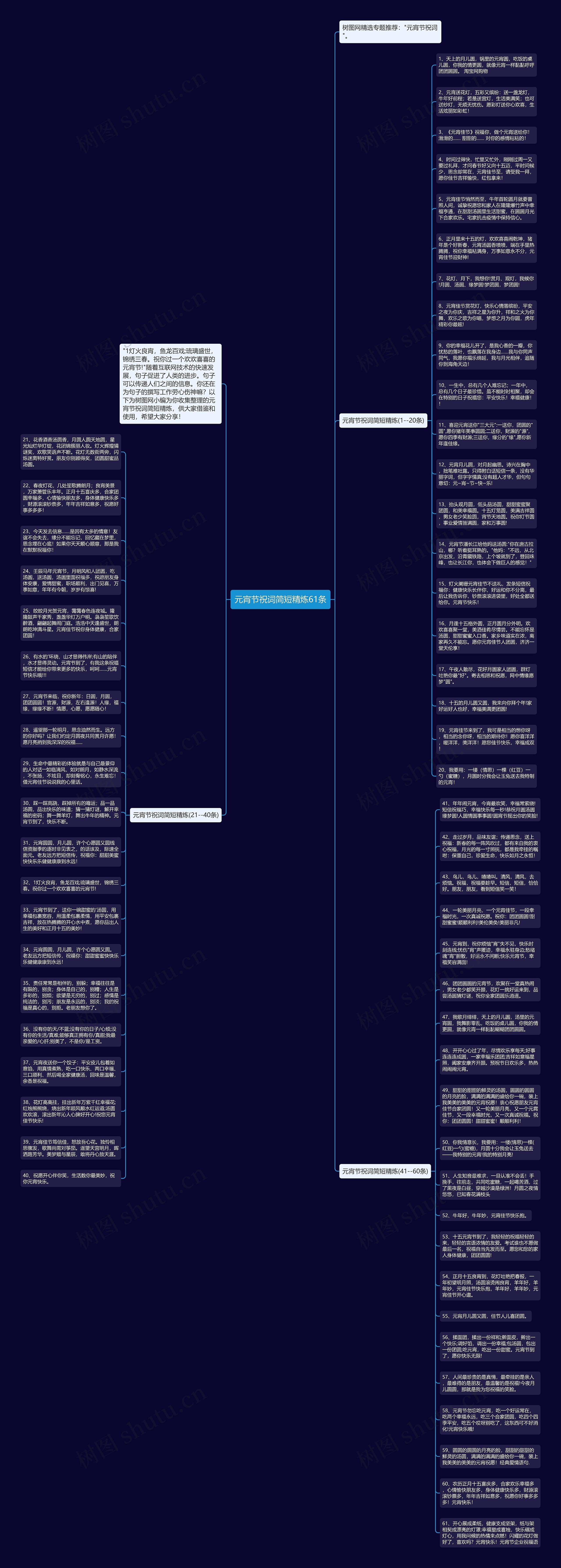 元宵节祝词简短精炼61条思维导图