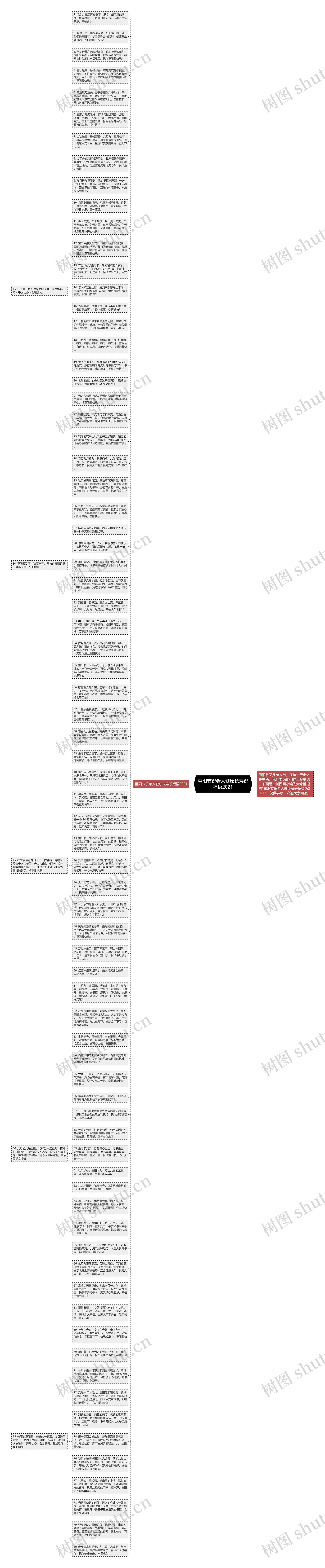 重阳节祝老人健康长寿祝福语2021思维导图