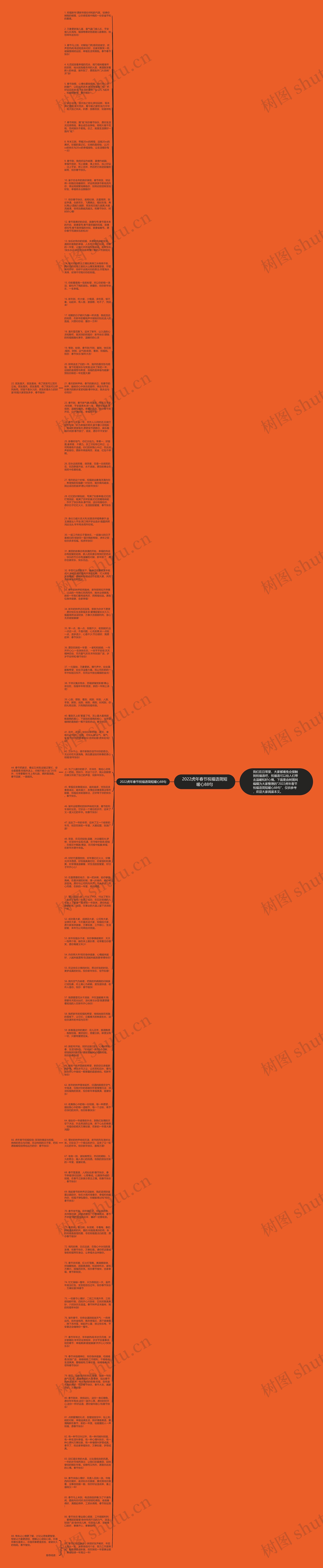 2022虎年春节祝福语简短暖心88句思维导图