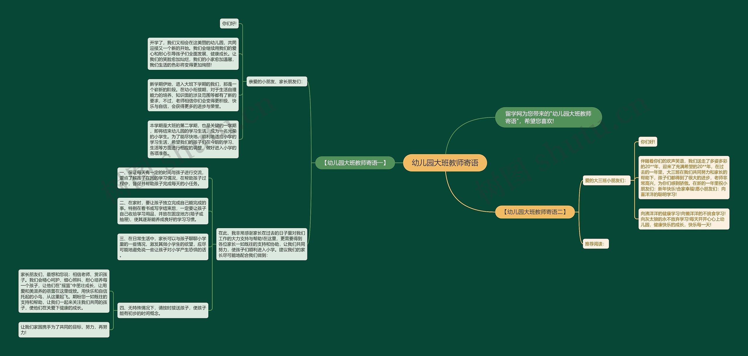 幼儿园大班教师寄语思维导图