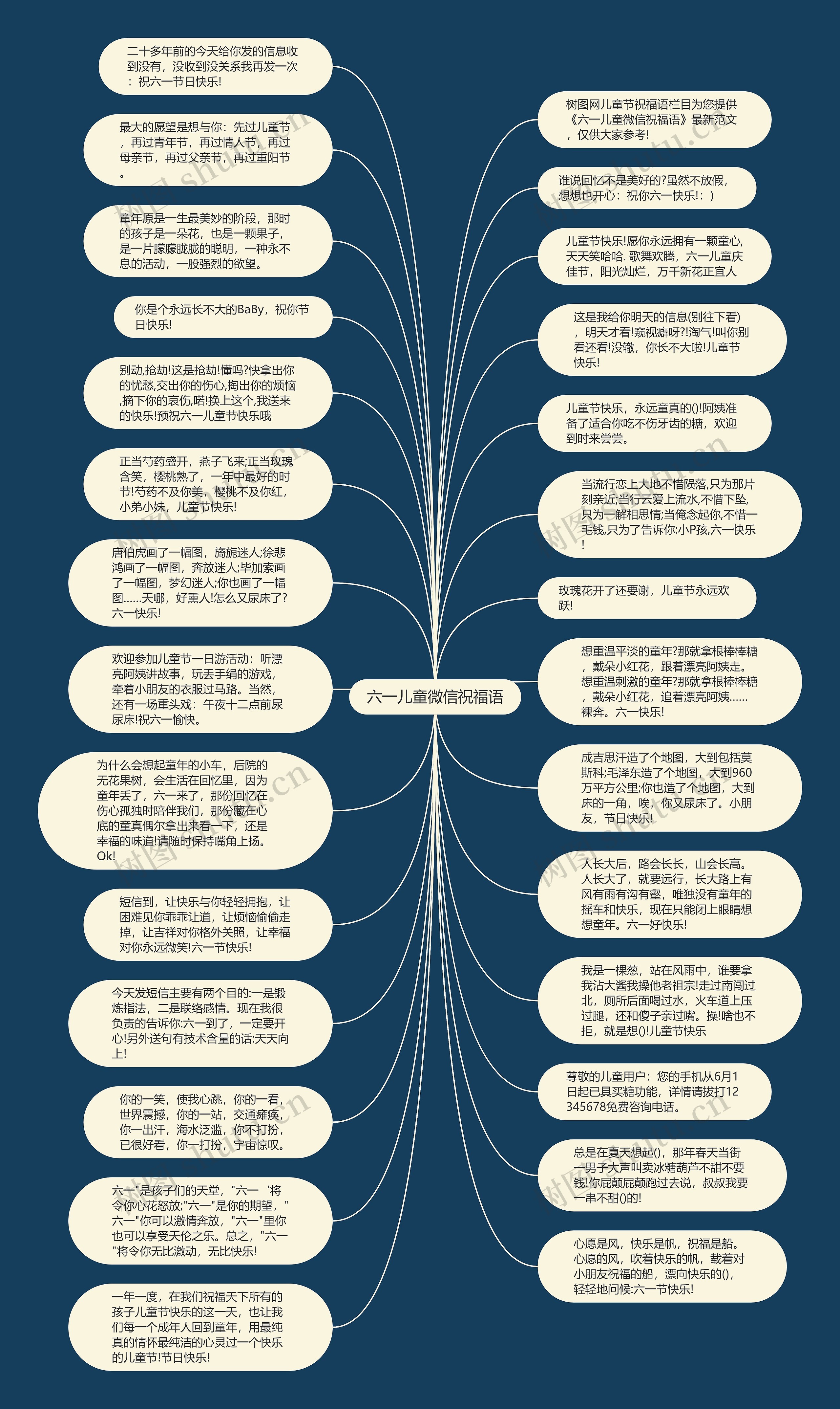 六一儿童微信祝福语思维导图