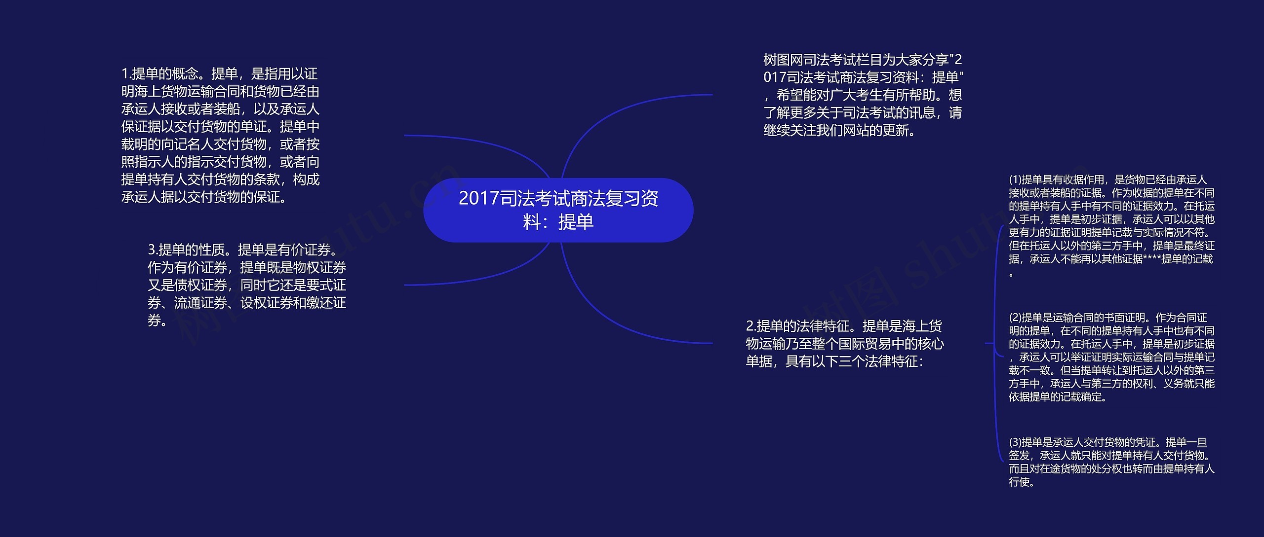 2017司法考试商法复习资料：提单