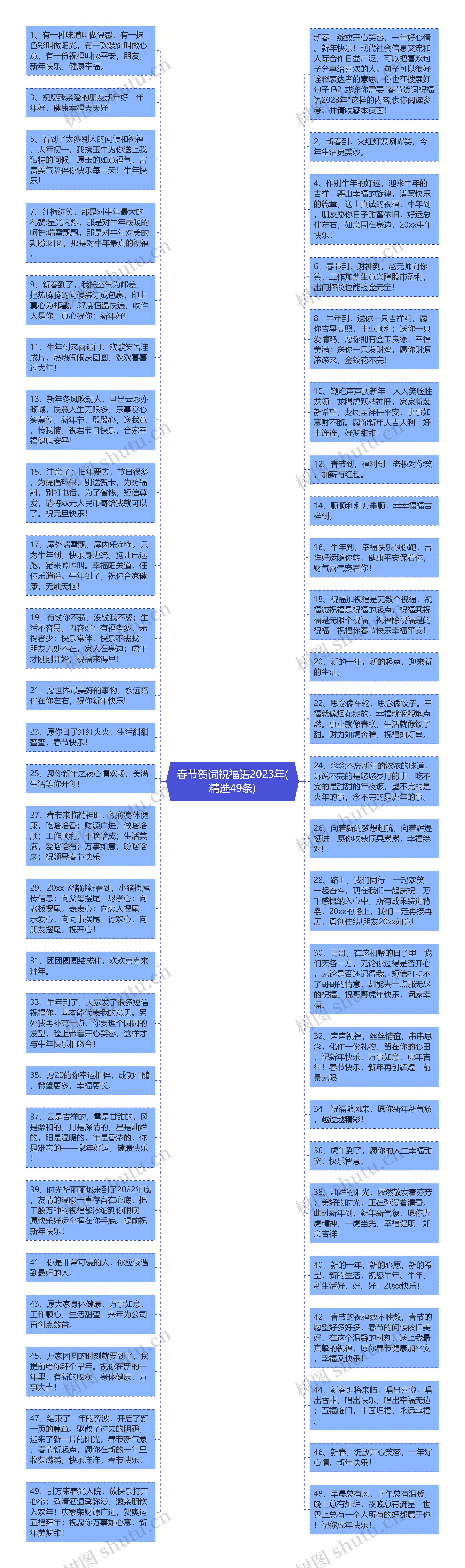 春节贺词祝福语2023年(精选49条)