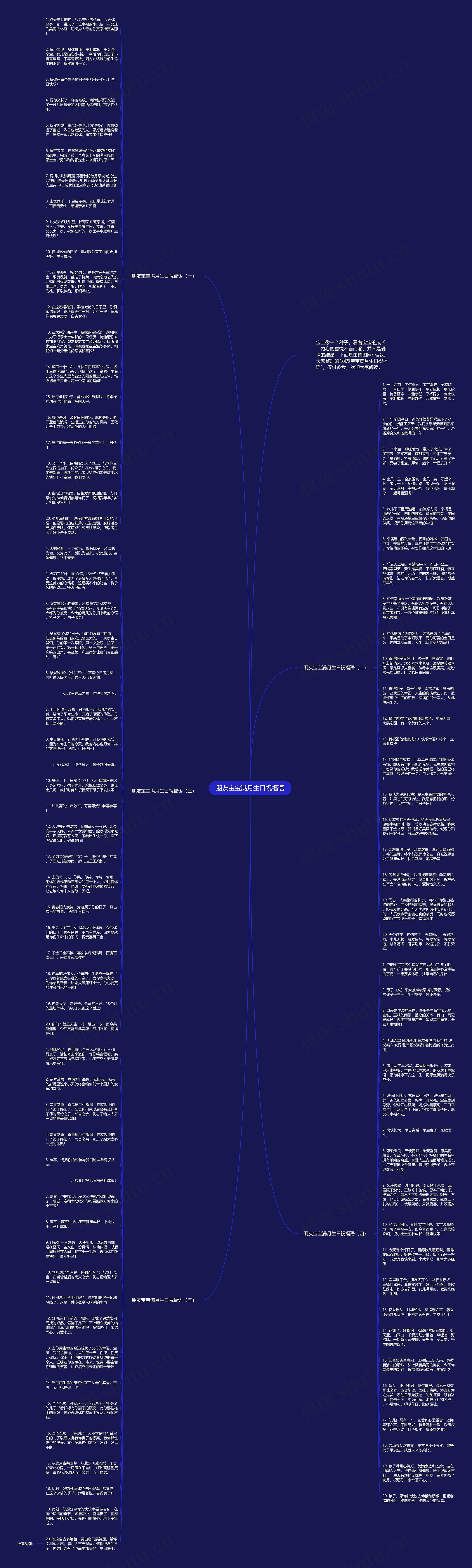 朋友宝宝满月生日祝福语思维导图