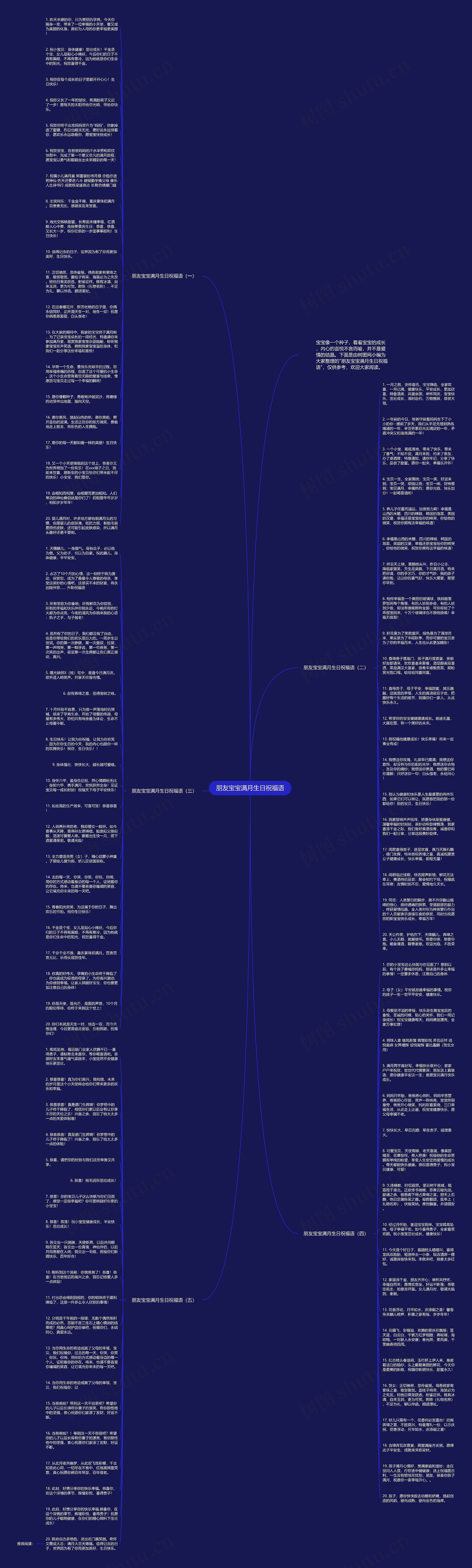 朋友宝宝满月生日祝福语思维导图高清图 朋友宝宝满月生日祝福语思维导图