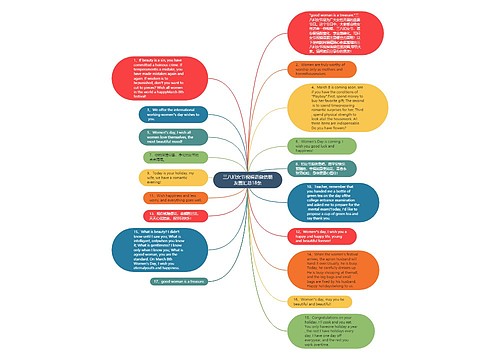 三八妇女节祝福语微信朋友圈汇总18条思维导图