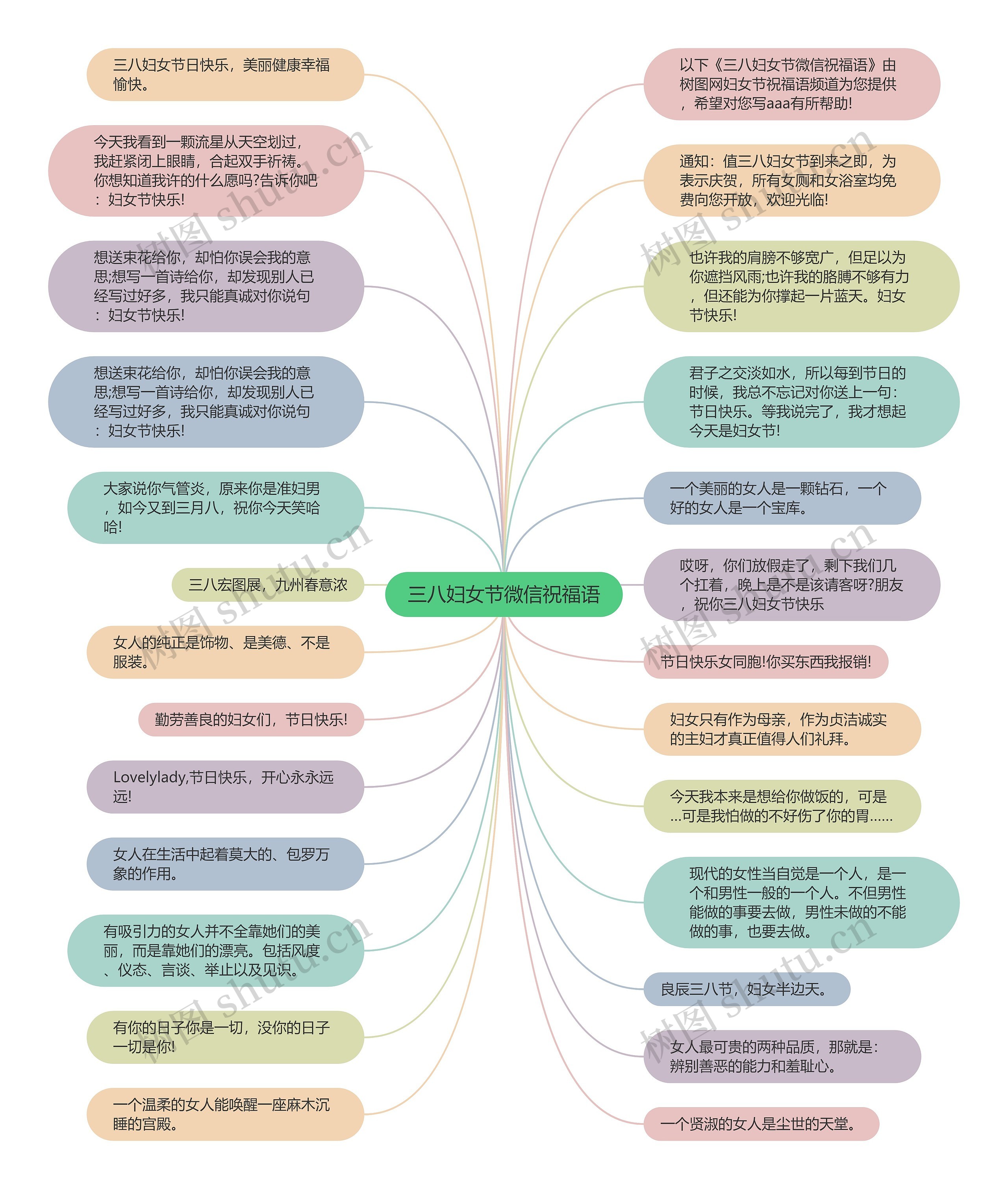 三八妇女节微信祝福语思维导图