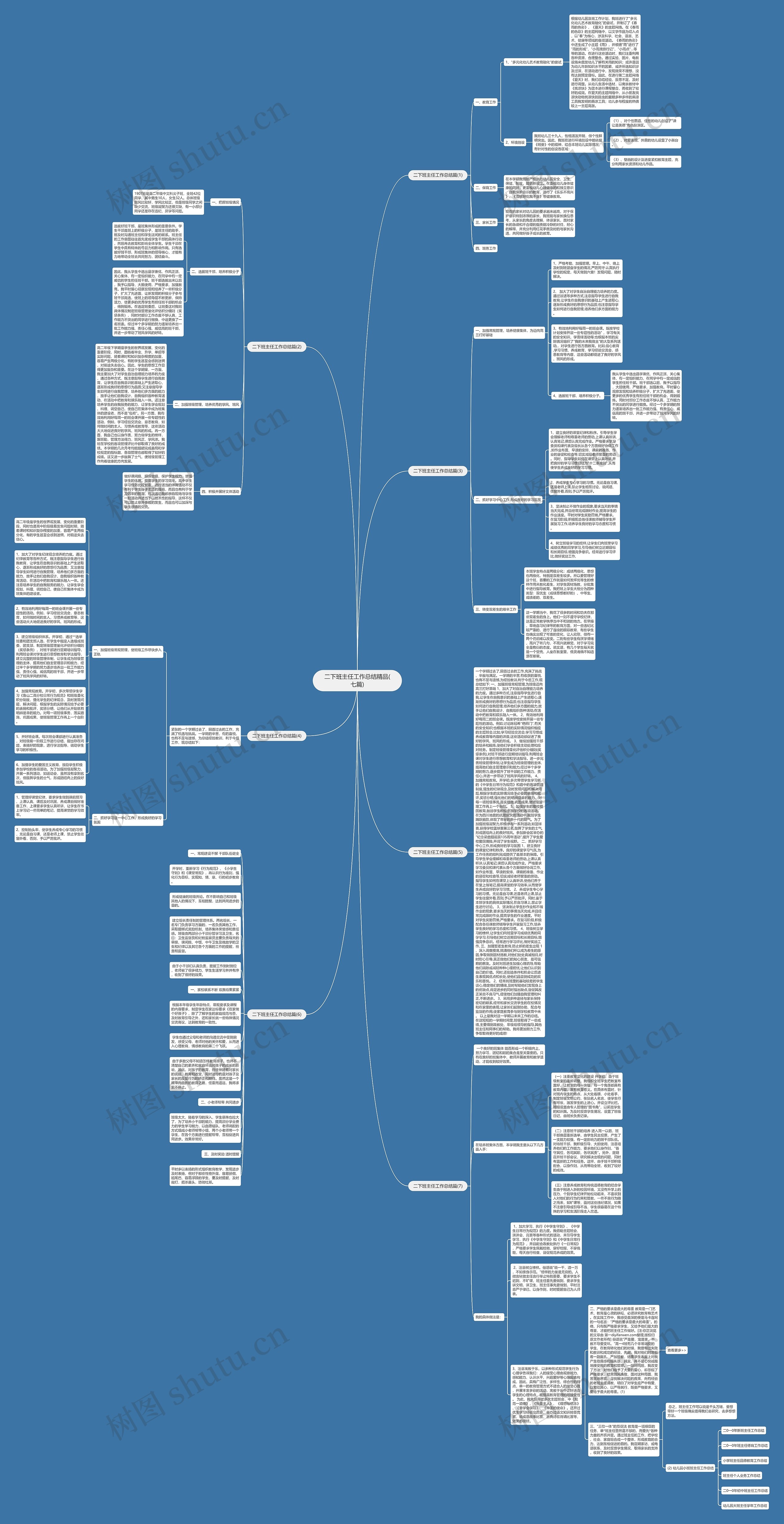二下班主任工作总结精品(七篇)思维导图