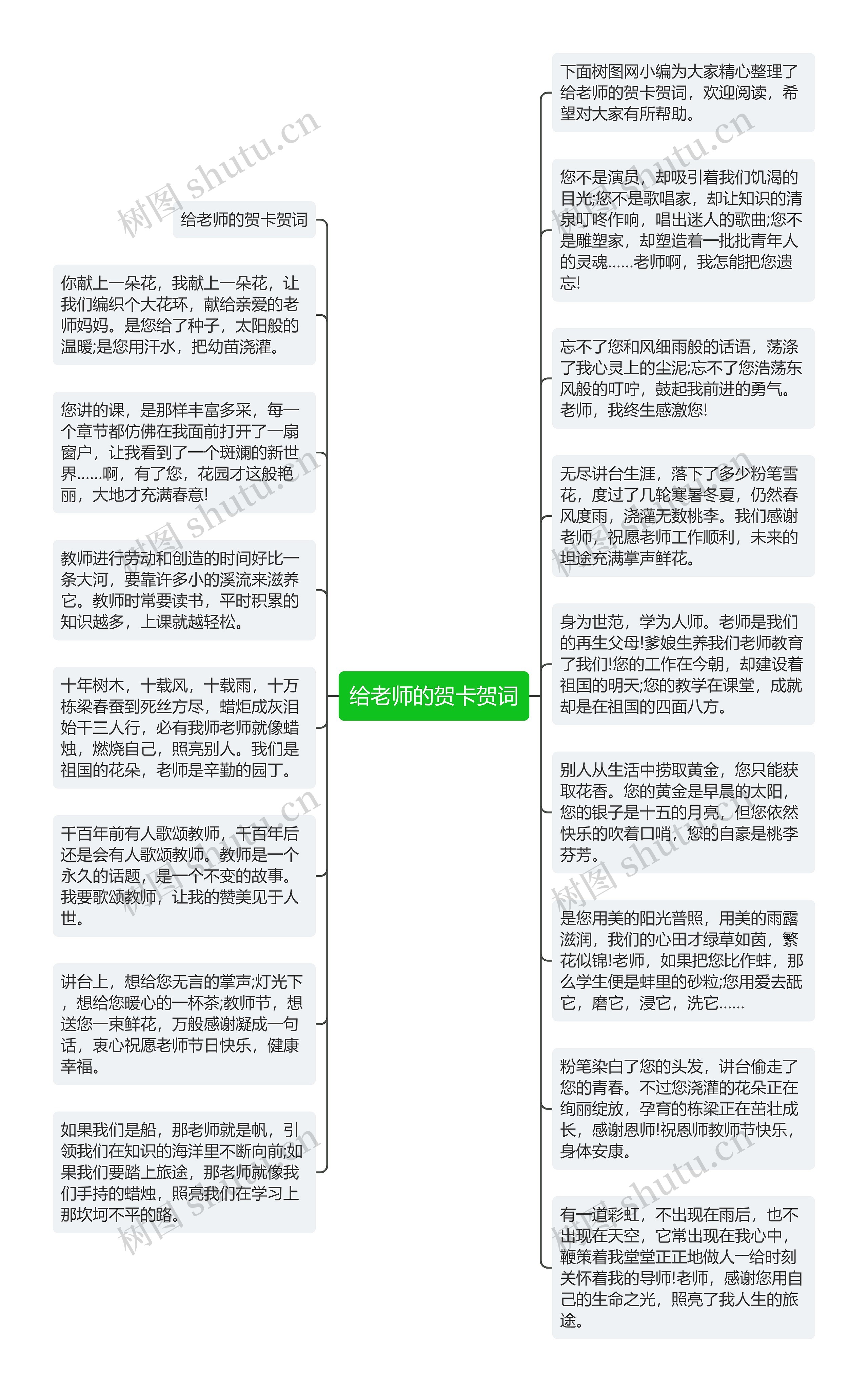 给老师的贺卡贺词思维导图