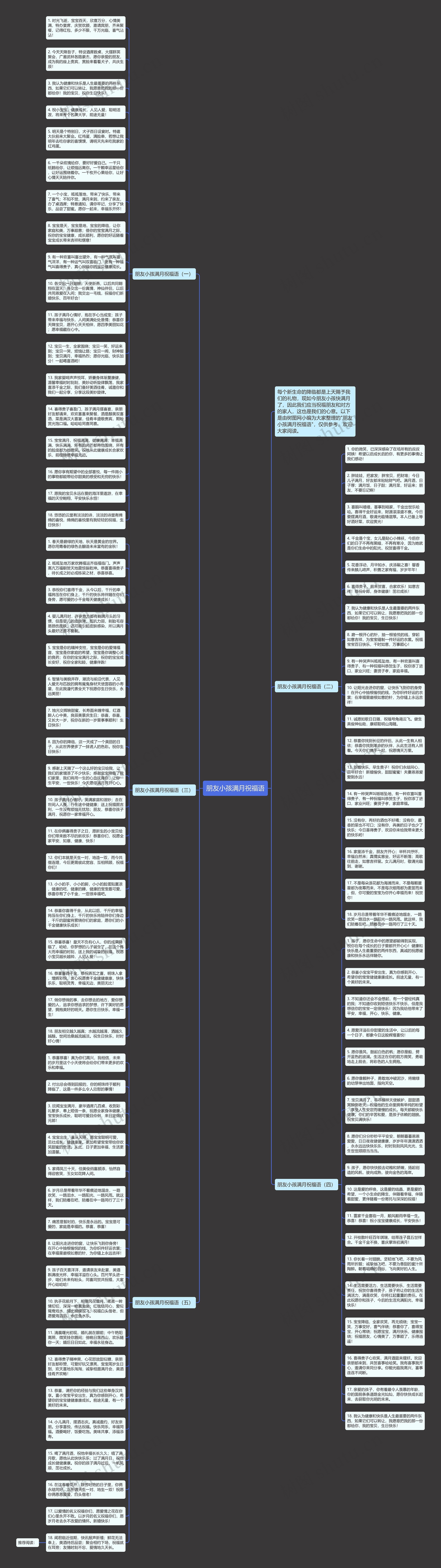 朋友小孩满月祝福语思维导图
