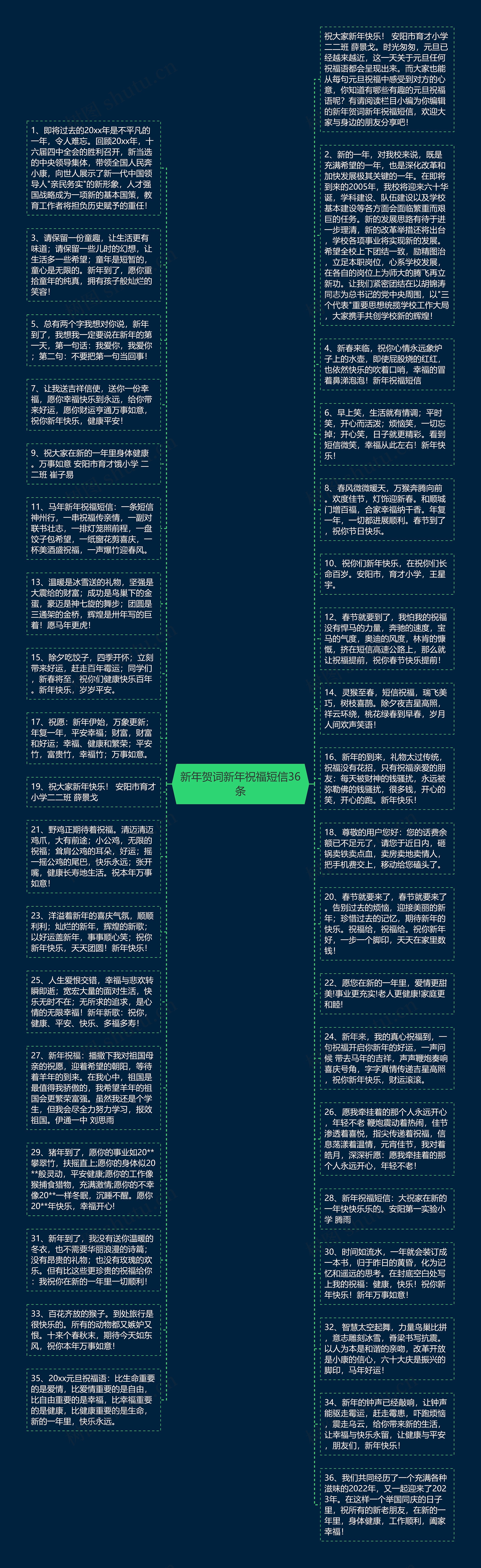 新年贺词新年祝福短信36条