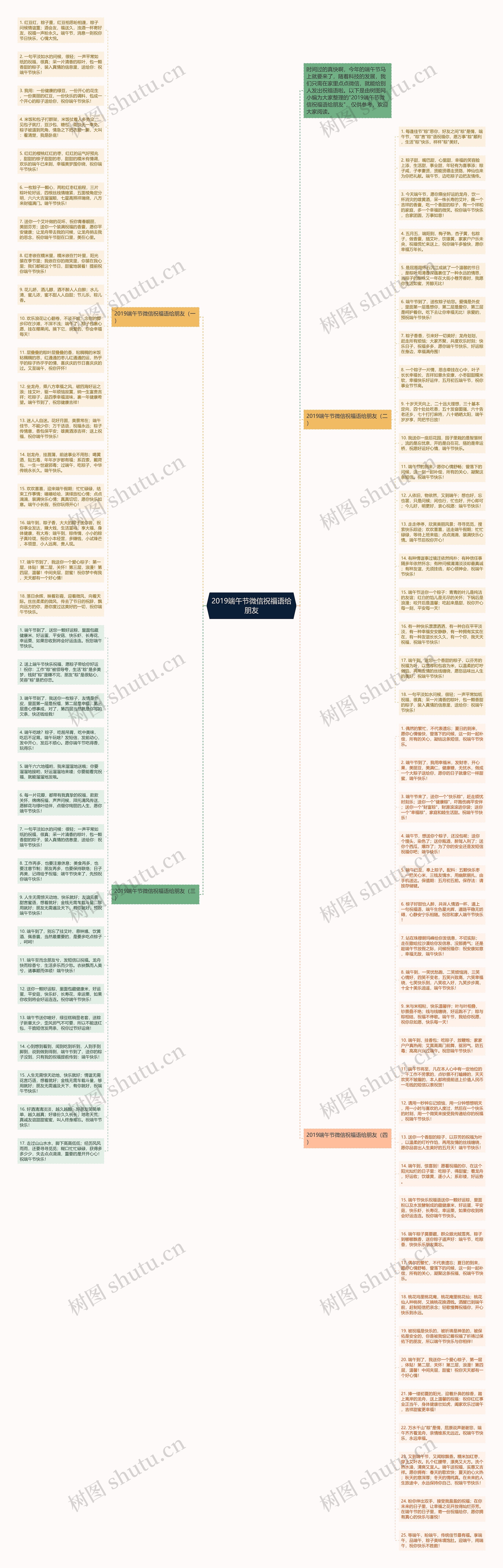 2019端午节微信祝福语给朋友思维导图