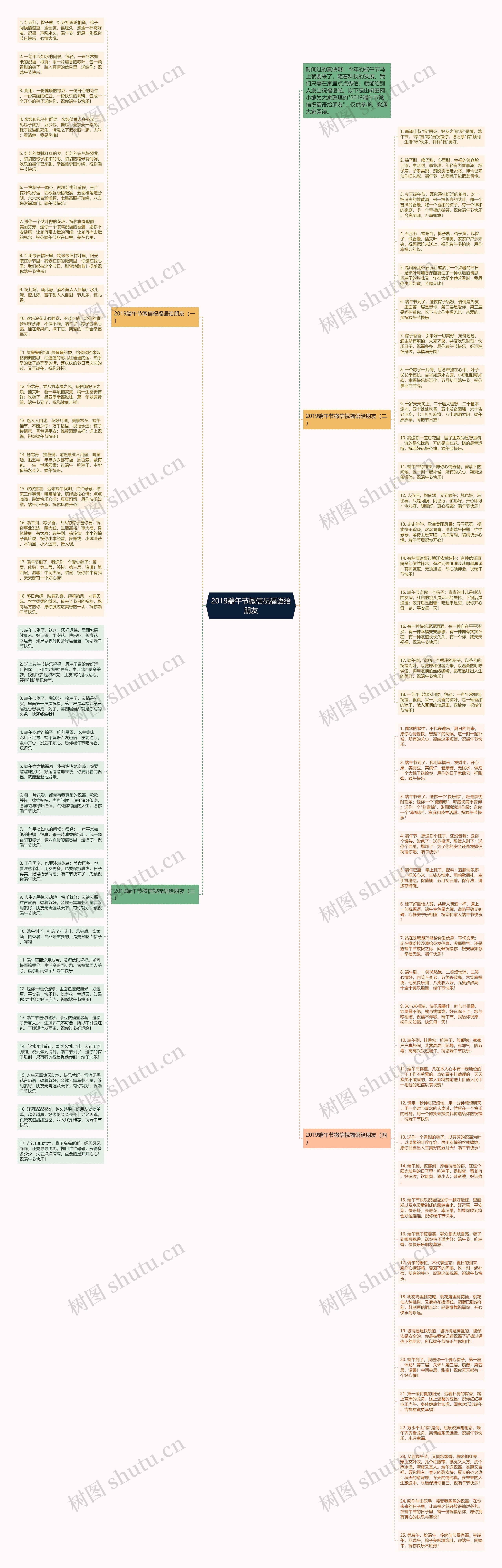 2019端午节微信祝福语给朋友思维导图高清图 2019端午节微信祝福语给朋友思维导图