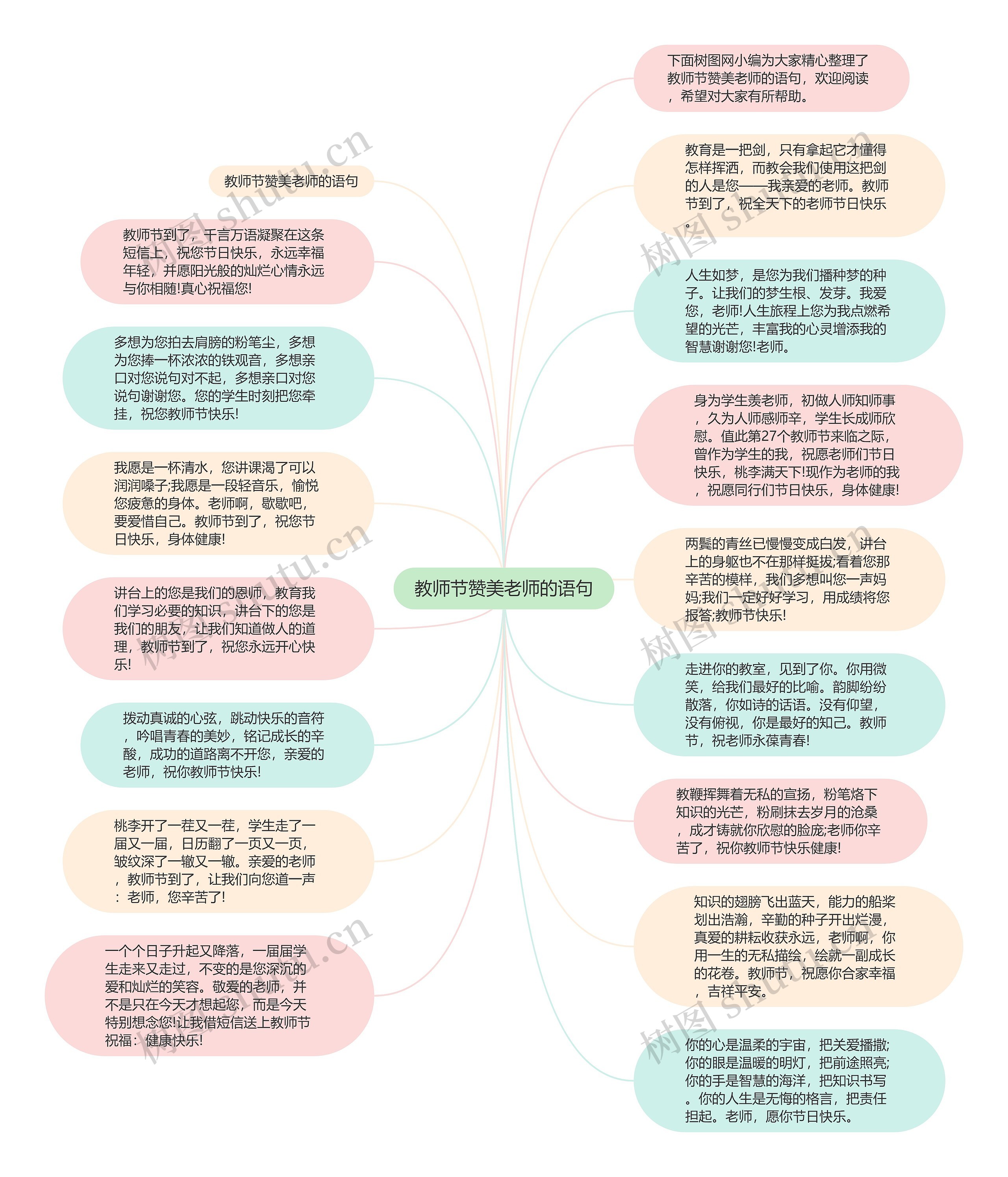 教师节赞美老师的语句思维导图