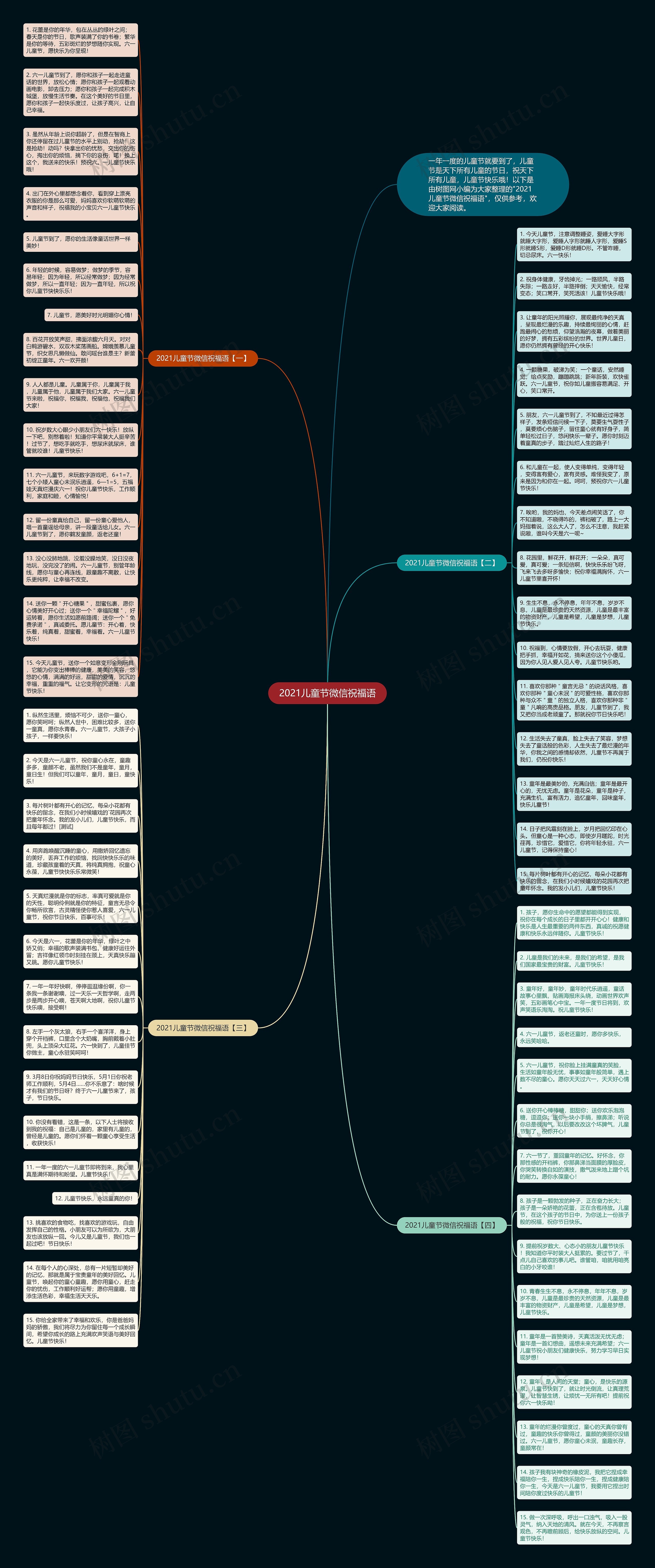 2021儿童节微信祝福语思维导图