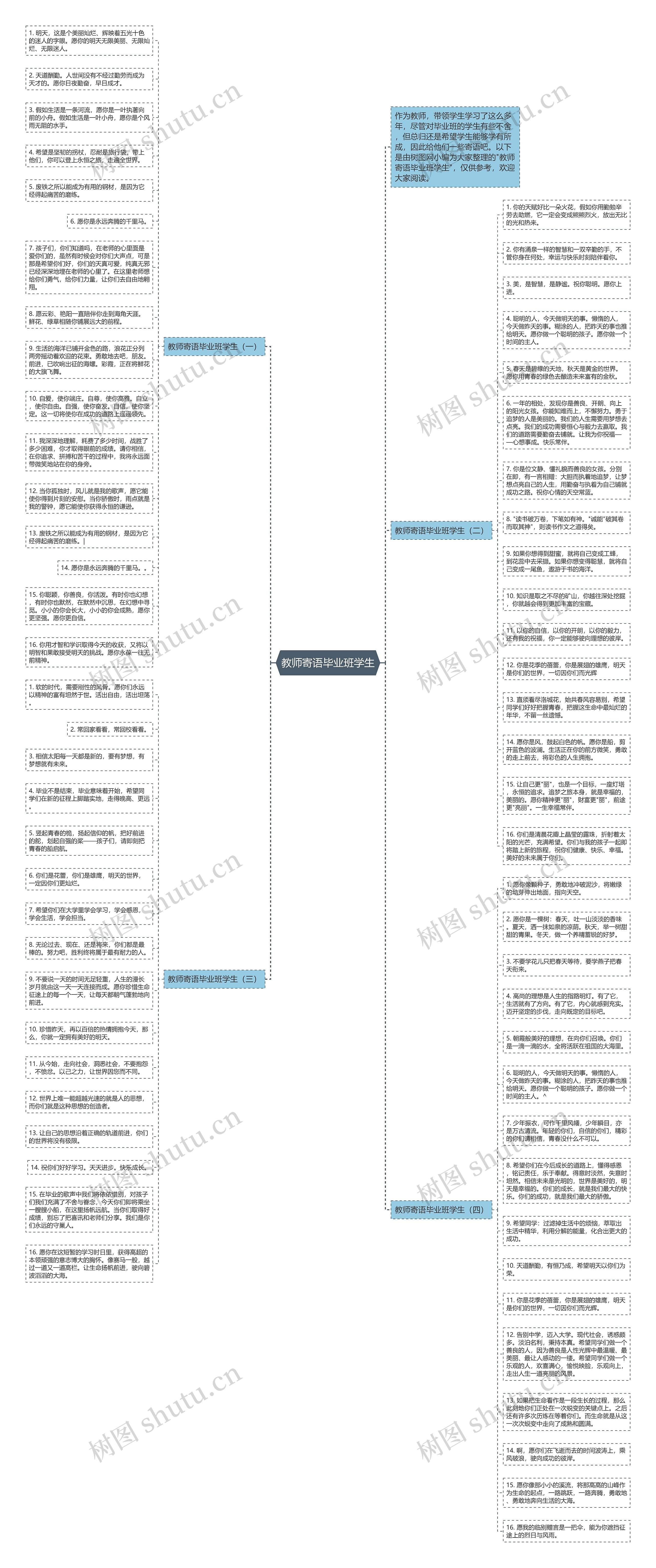 教师寄语毕业班学生思维导图