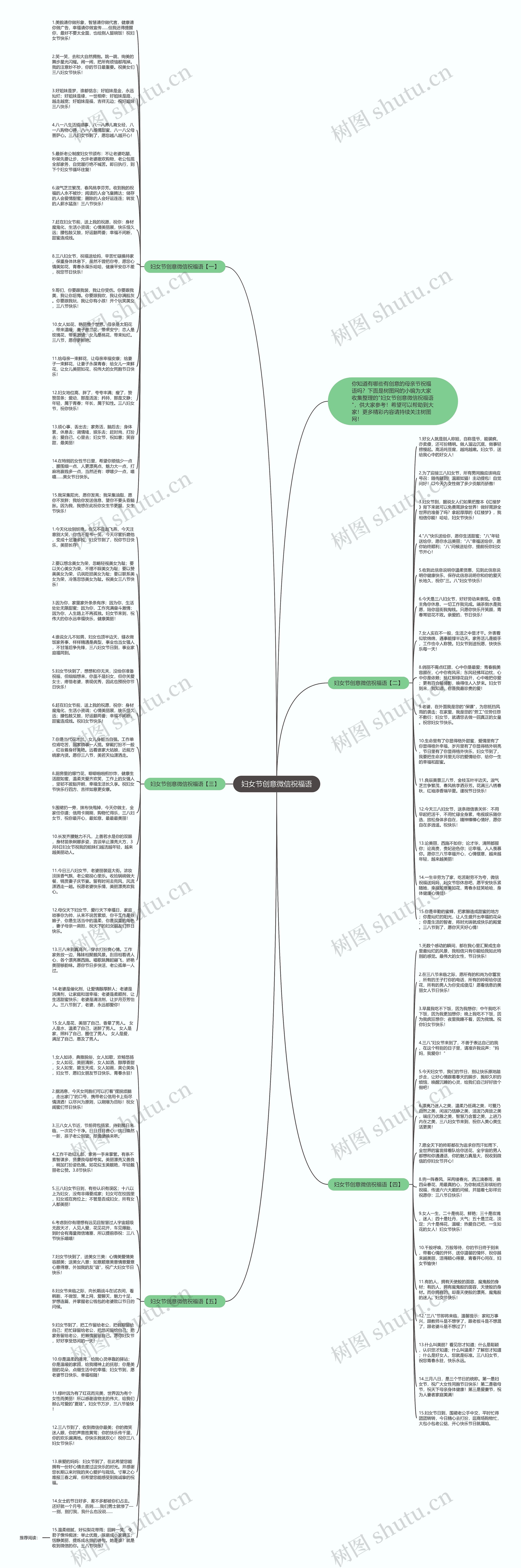 妇女节创意微信祝福语思维导图