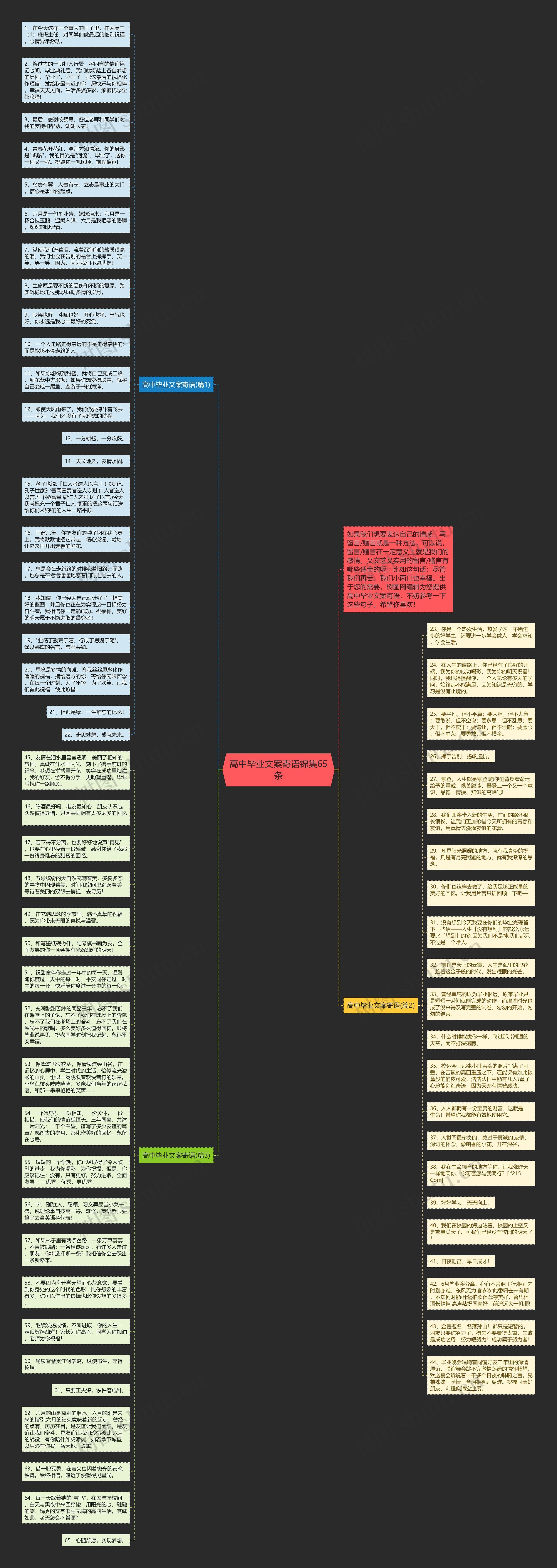高中毕业文案寄语锦集65条思维导图