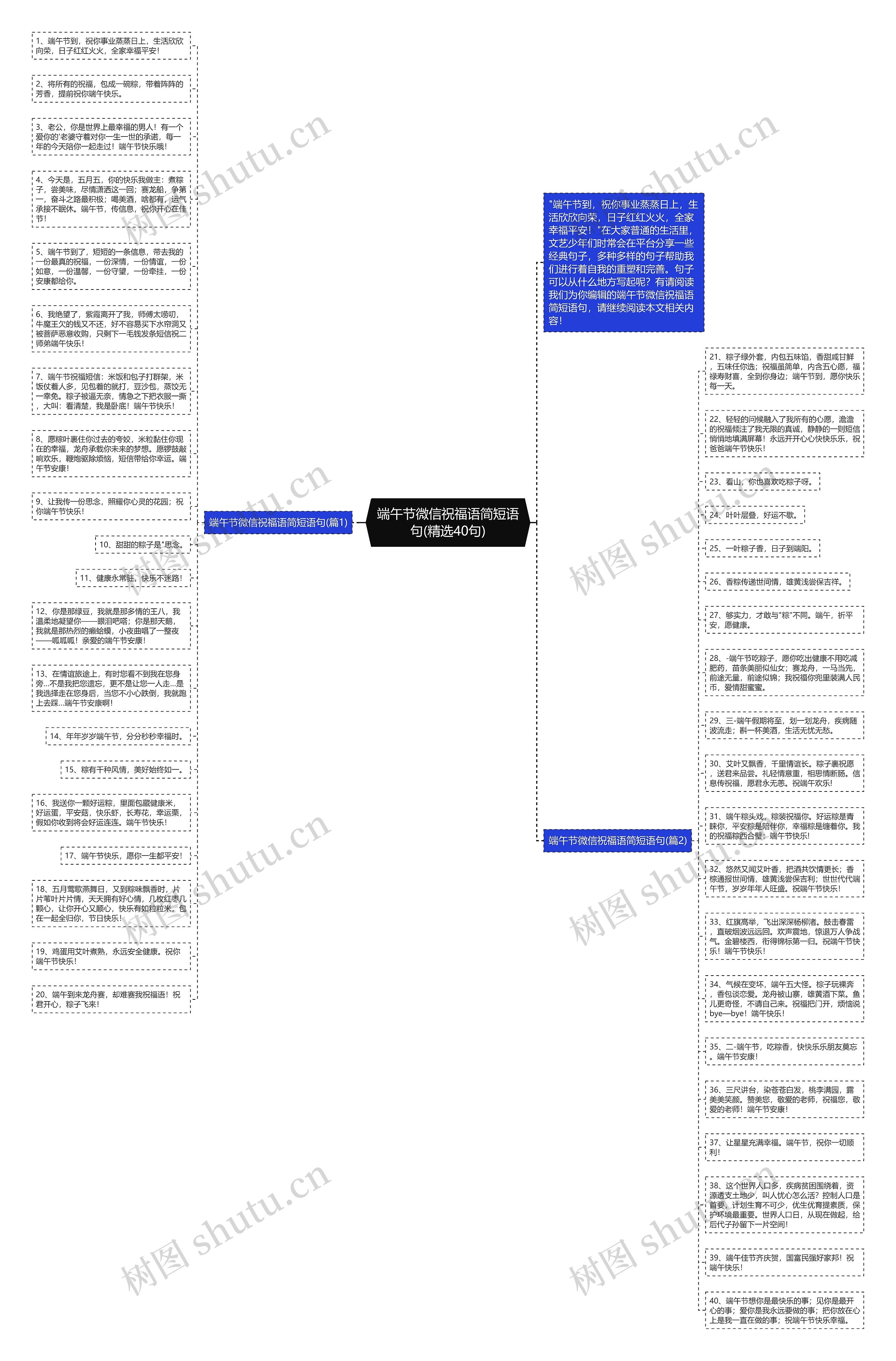 端午节微信祝福语简短语句(精选40句)思维导图