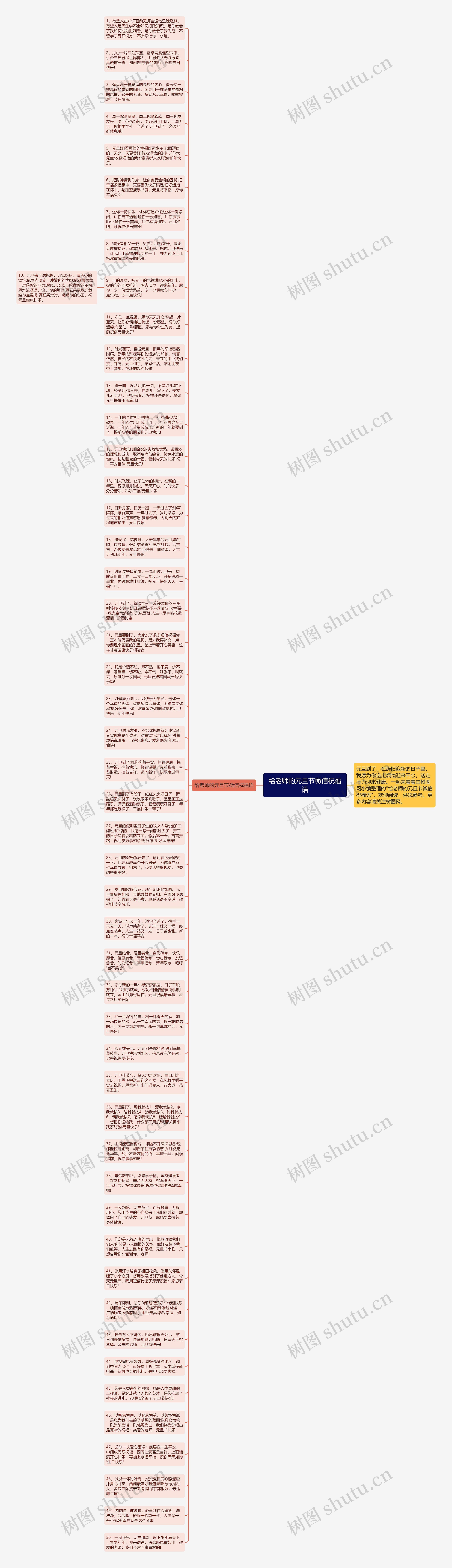 给老师的元旦节微信祝福语思维导图