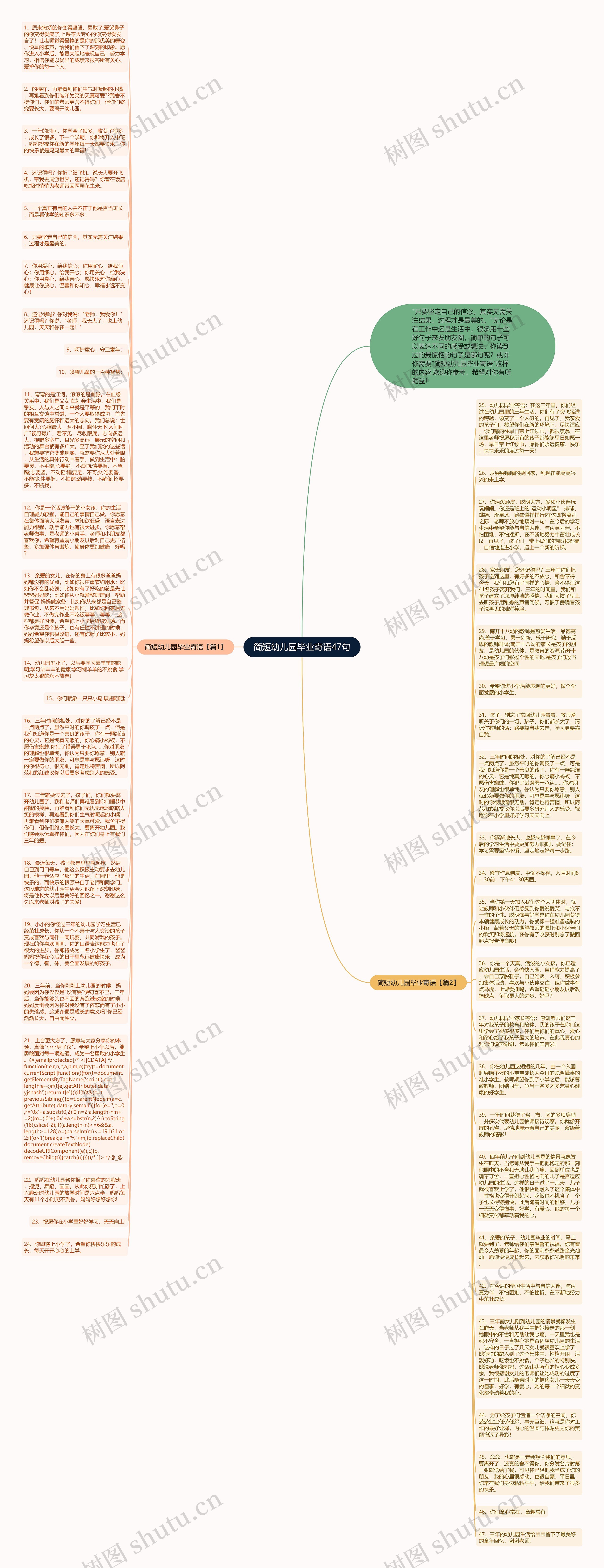 简短幼儿园毕业寄语47句思维导图