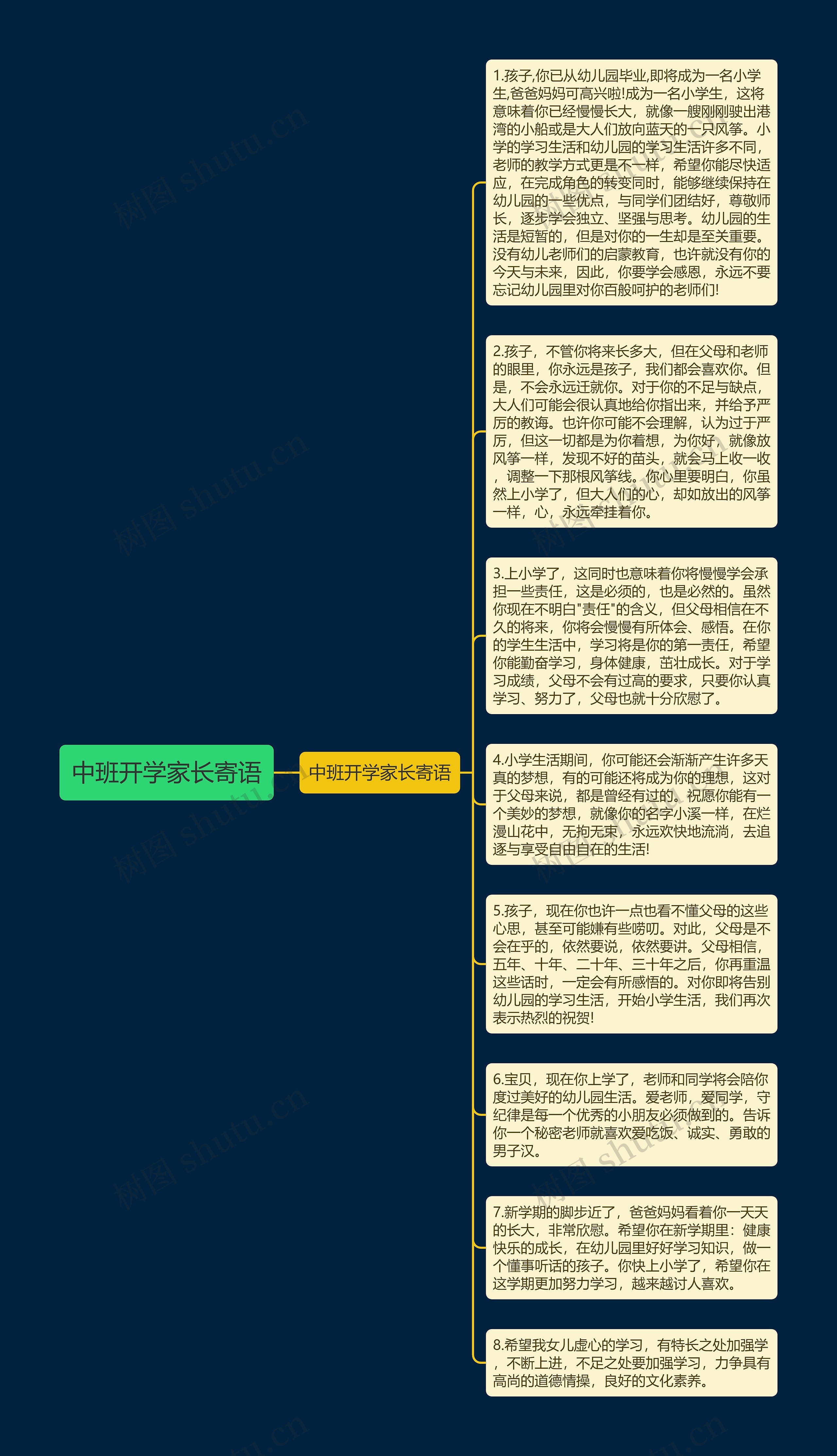 中班开学家长寄语