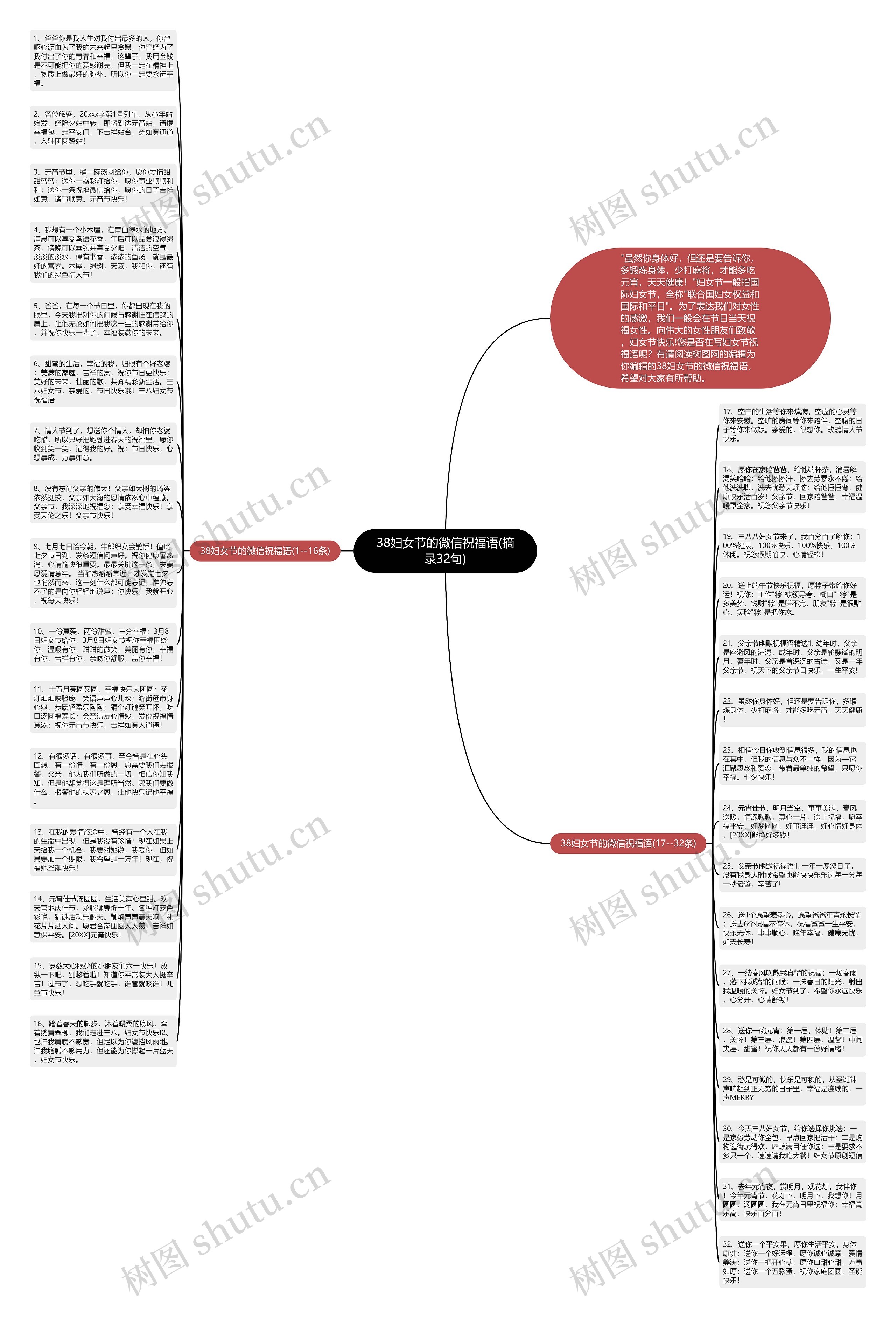 38妇女节的微信祝福语(摘录32句)思维导图高清图 38妇女节的微信祝福语(摘录32句)思维导图