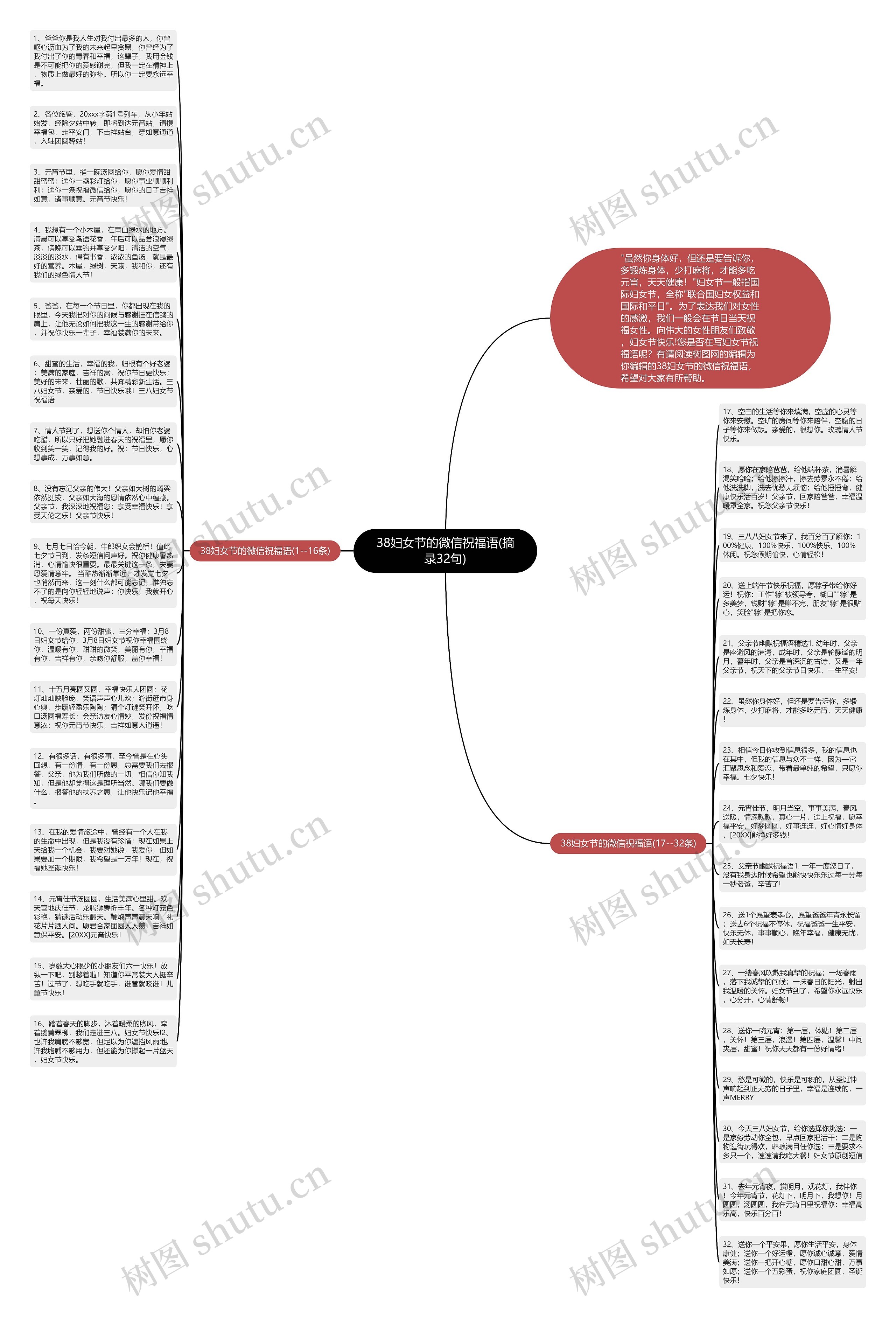38妇女节的微信祝福语(摘录32句)思维导图