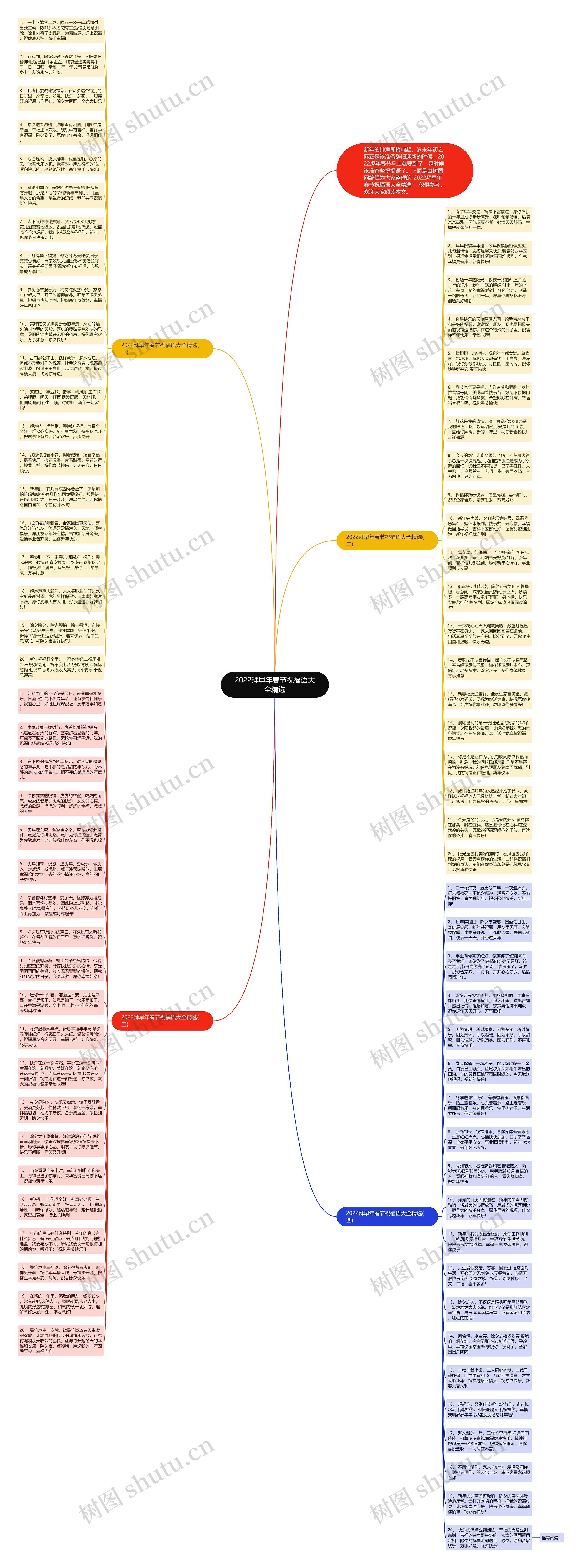 2022拜早年春节祝福语大全精选思维导图