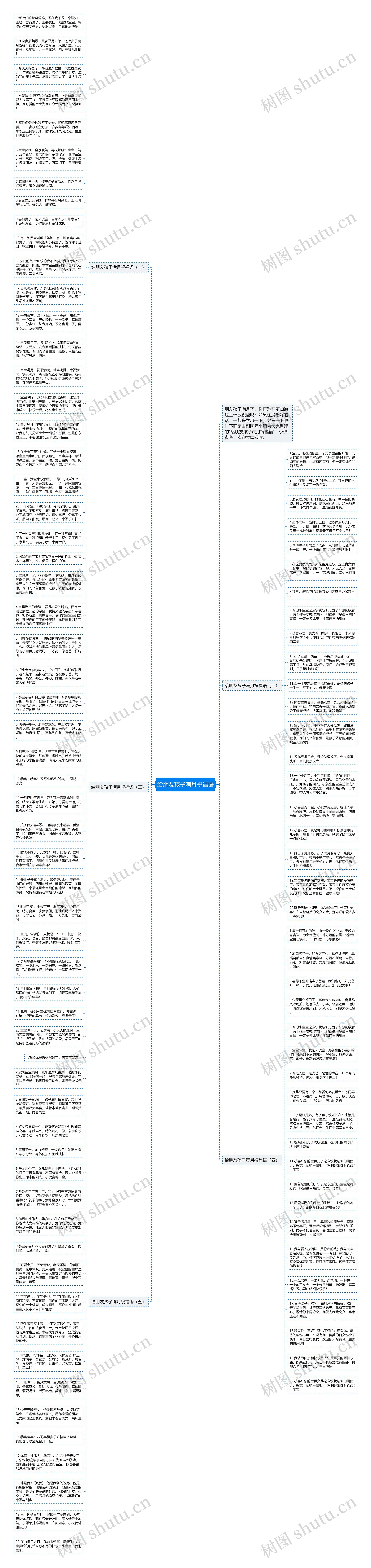 给朋友孩子满月祝福语思维导图