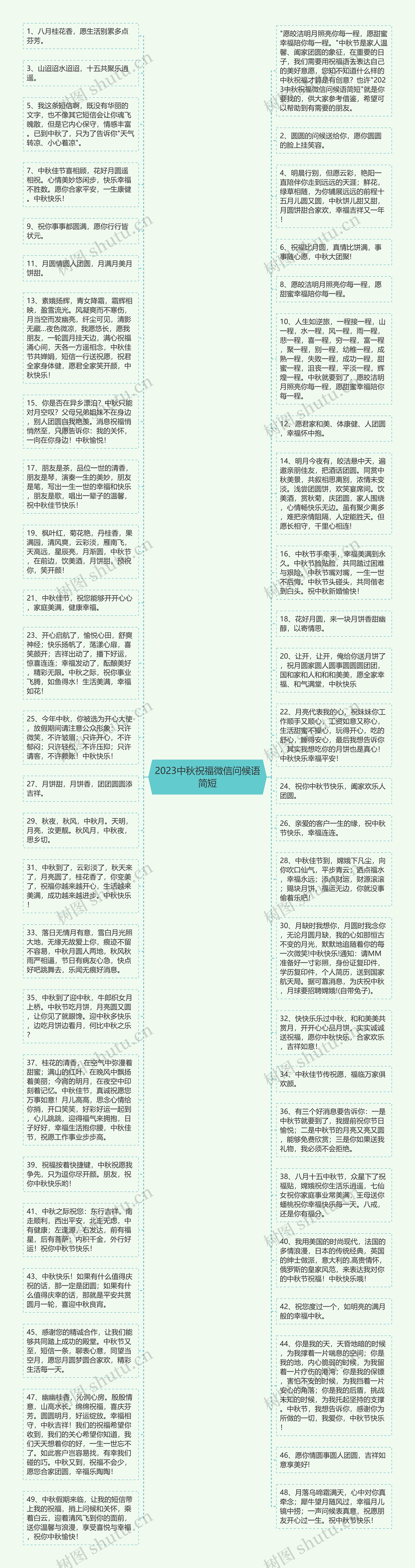 2023中秋祝福微信问候语简短思维导图