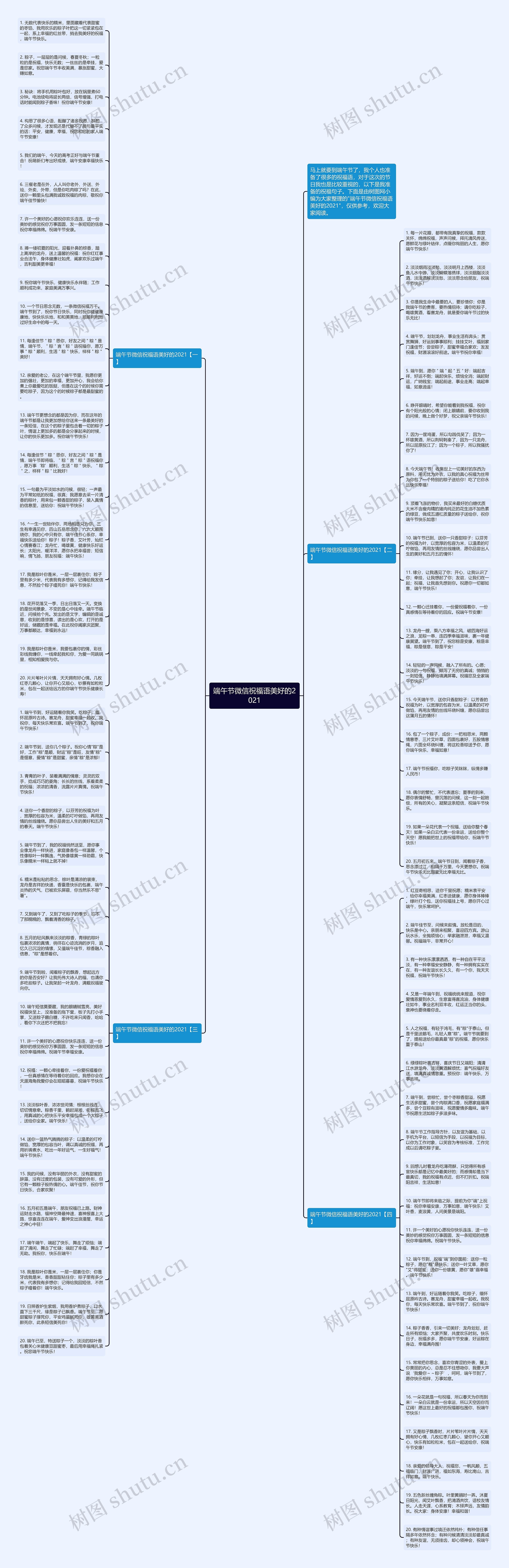 端午节微信祝福语美好的2021思维导图