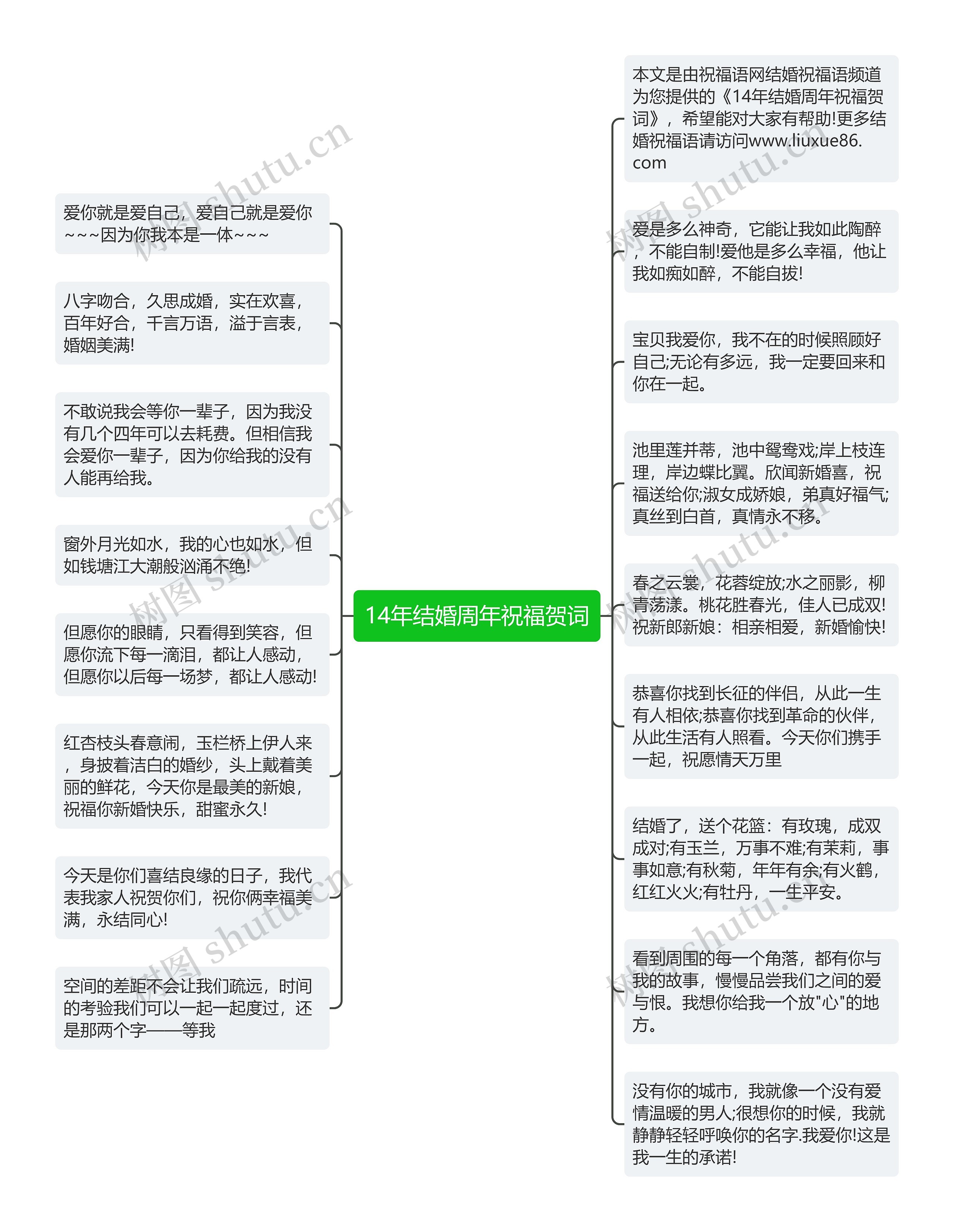 14年结婚周年祝福贺词思维导图