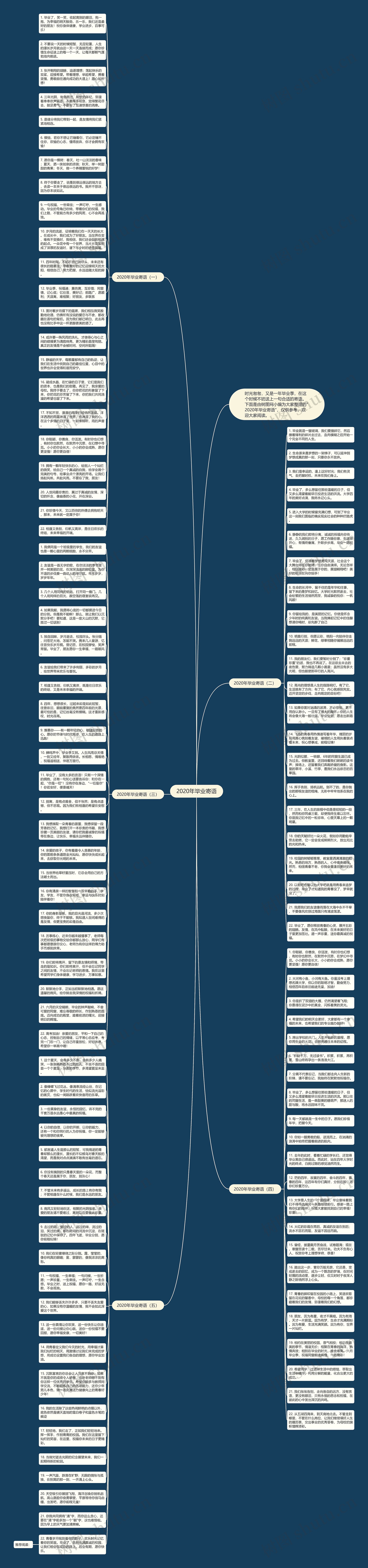 2020年毕业寄语思维导图