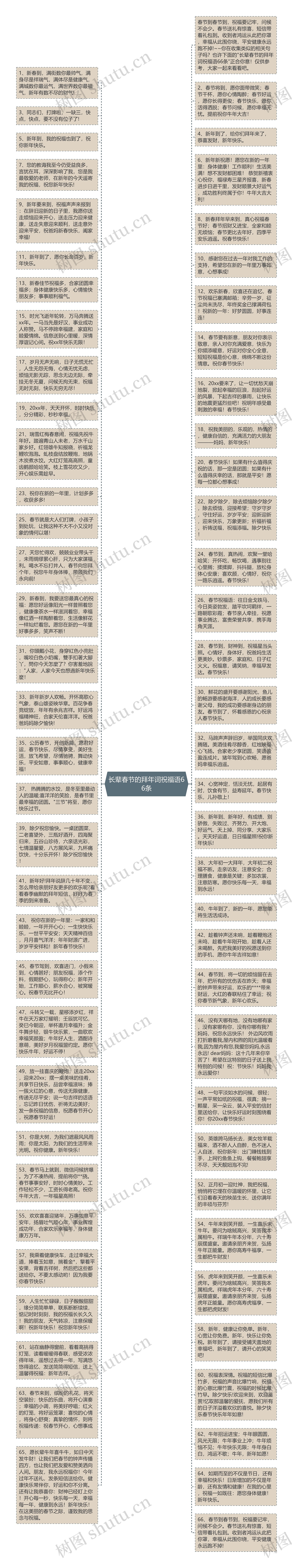 长辈春节的拜年词祝福语66条思维导图