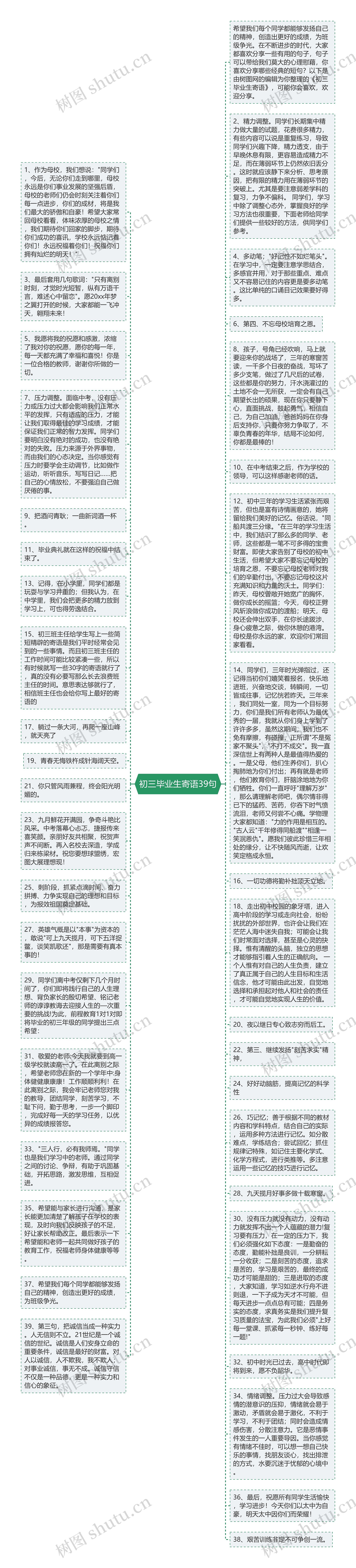 初三毕业生寄语39句