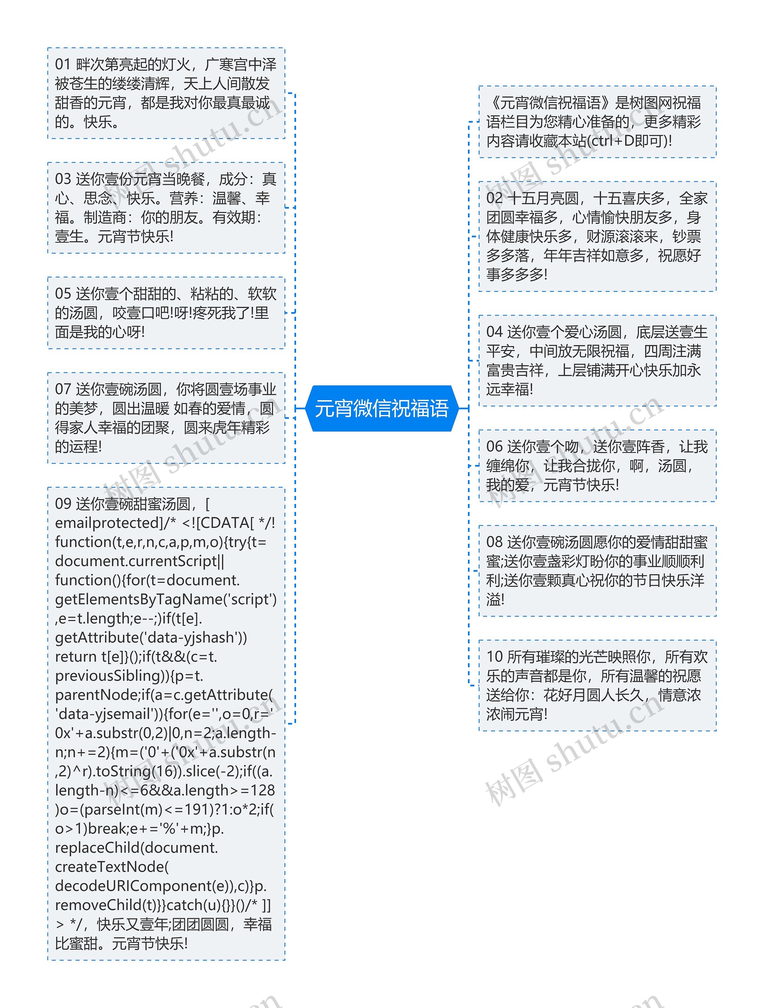 元宵微信祝福语思维导图