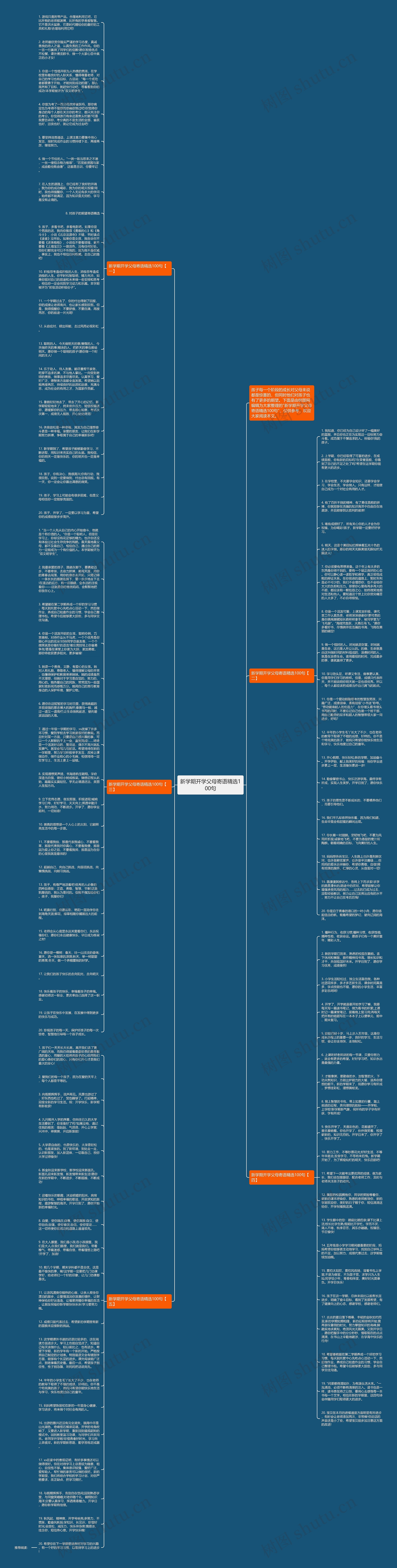 新学期开学父母寄语精选100句思维导图