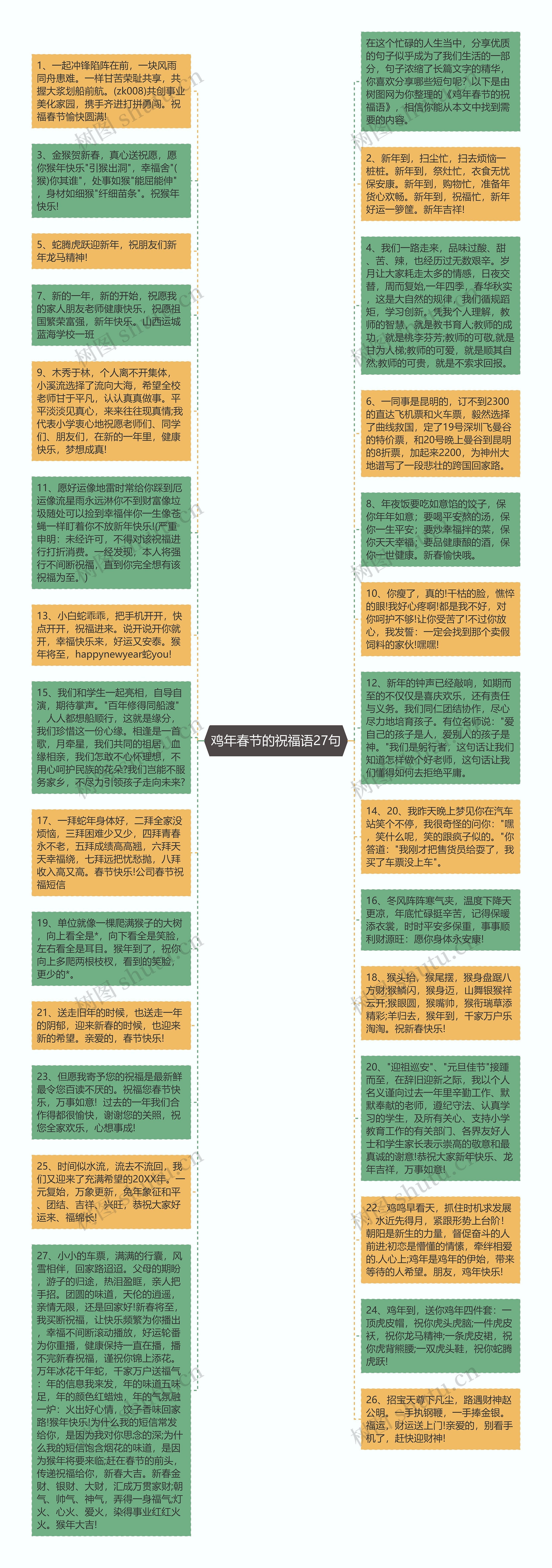 鸡年春节的祝福语27句思维导图