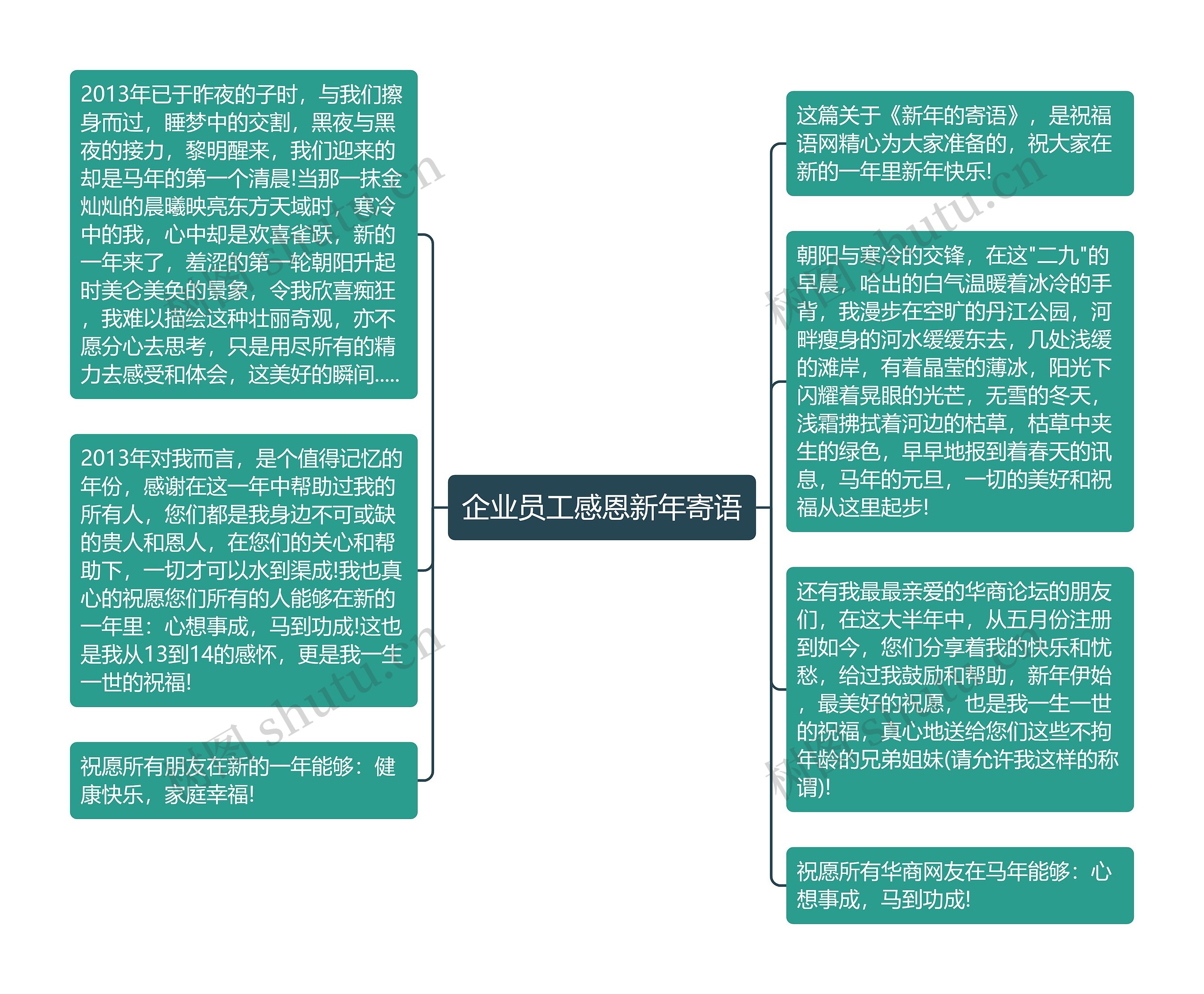 企业员工感恩新年寄语