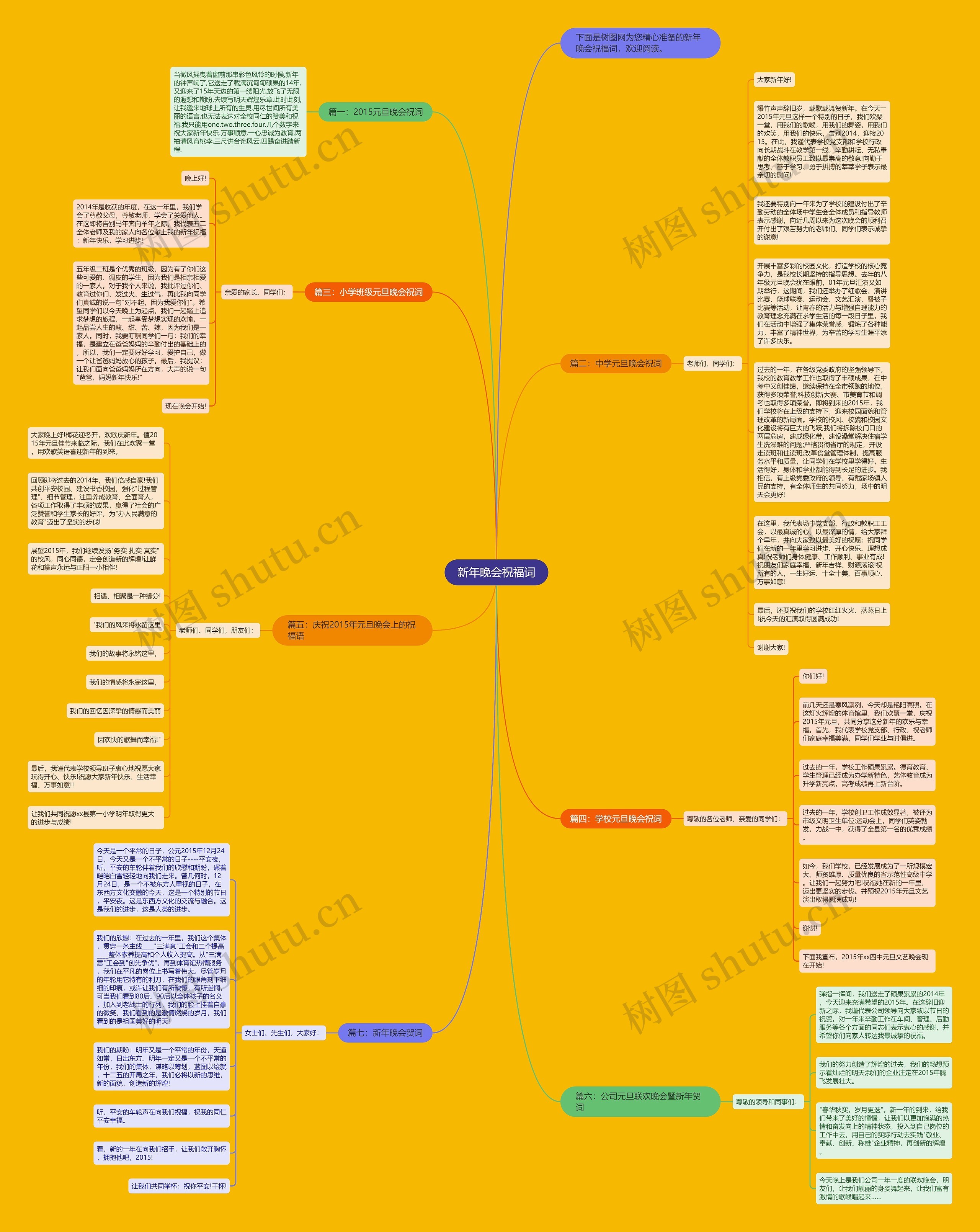 新年晚会祝福词思维导图