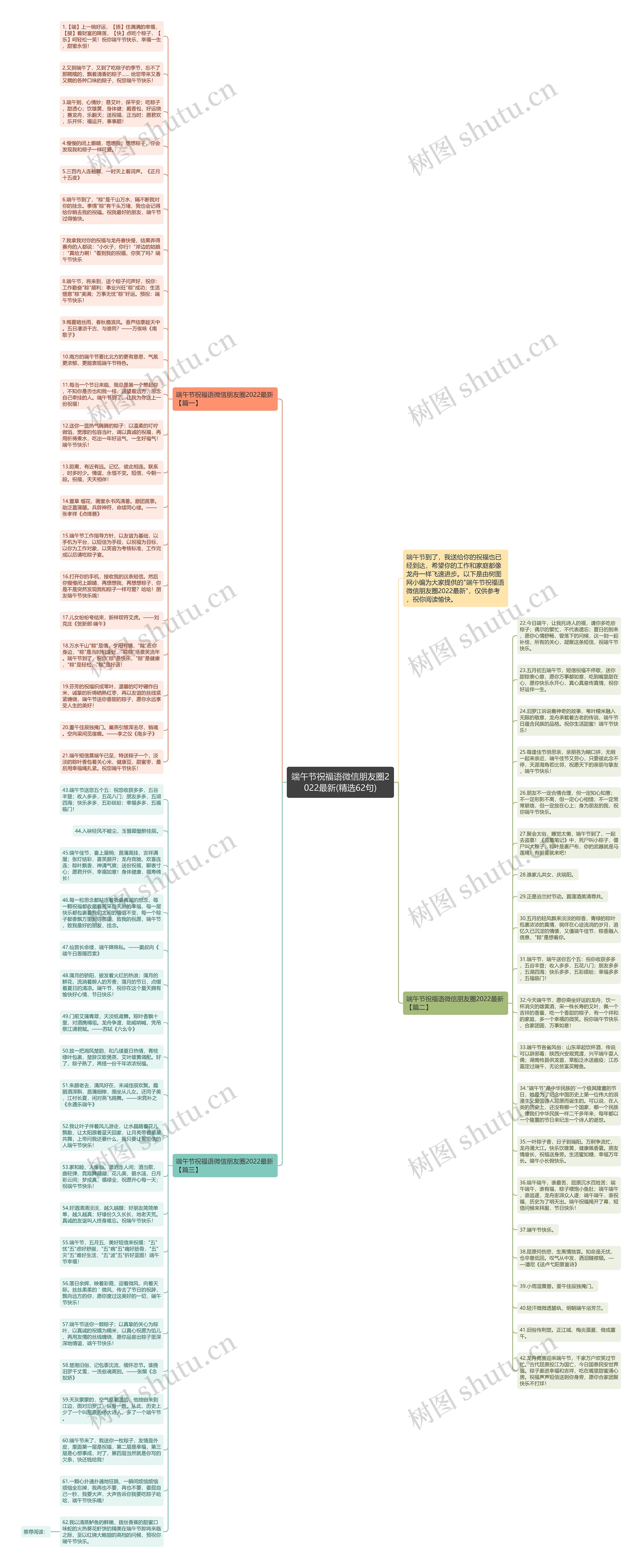 端午节祝福语微信朋友圈2022最新(精选62句)思维导图
