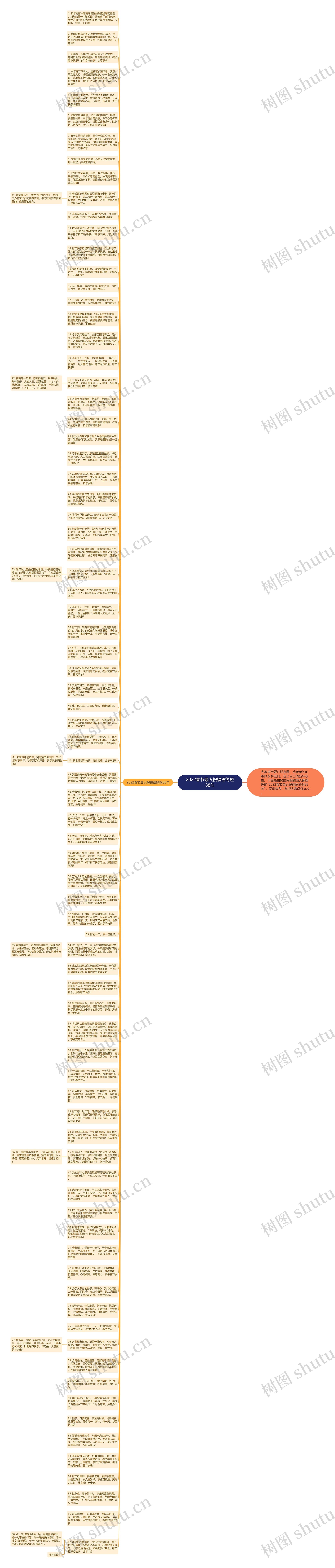 2022春节最火祝福语简短88句思维导图