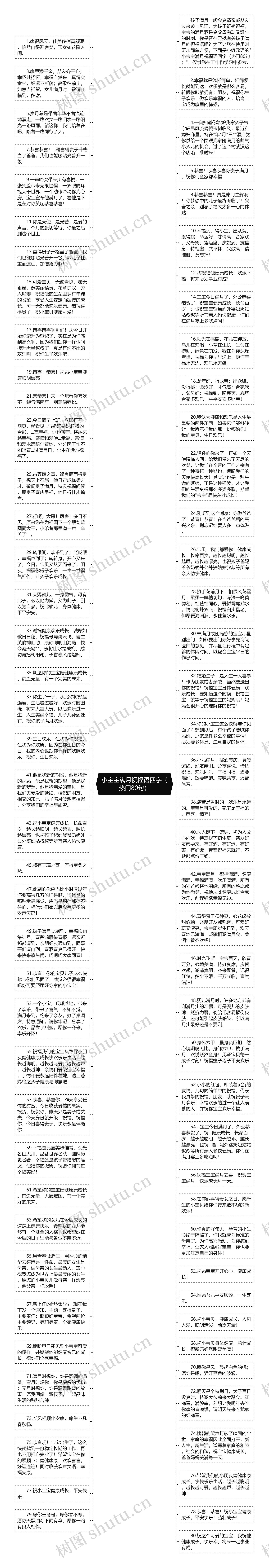 小宝宝满月祝福语四字（热门80句）思维导图