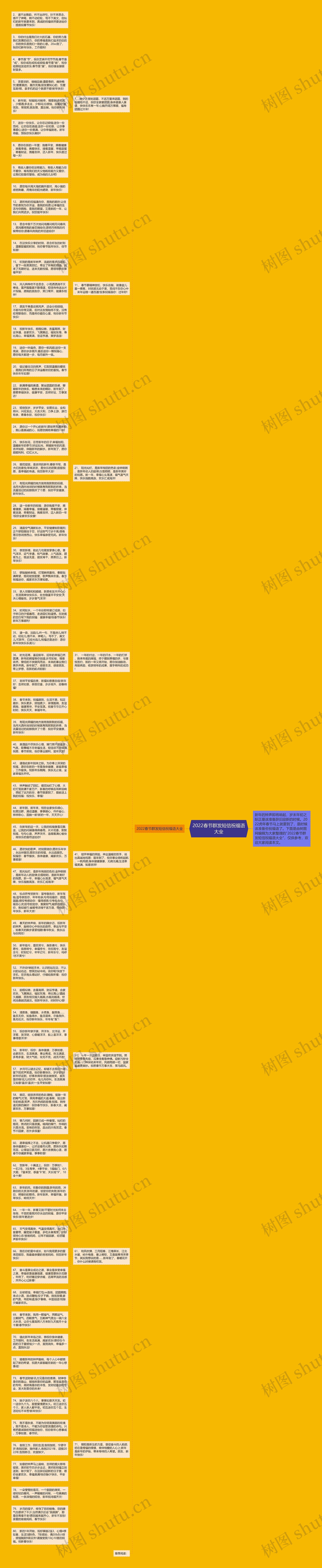 2022春节群发短信祝福语大全思维导图