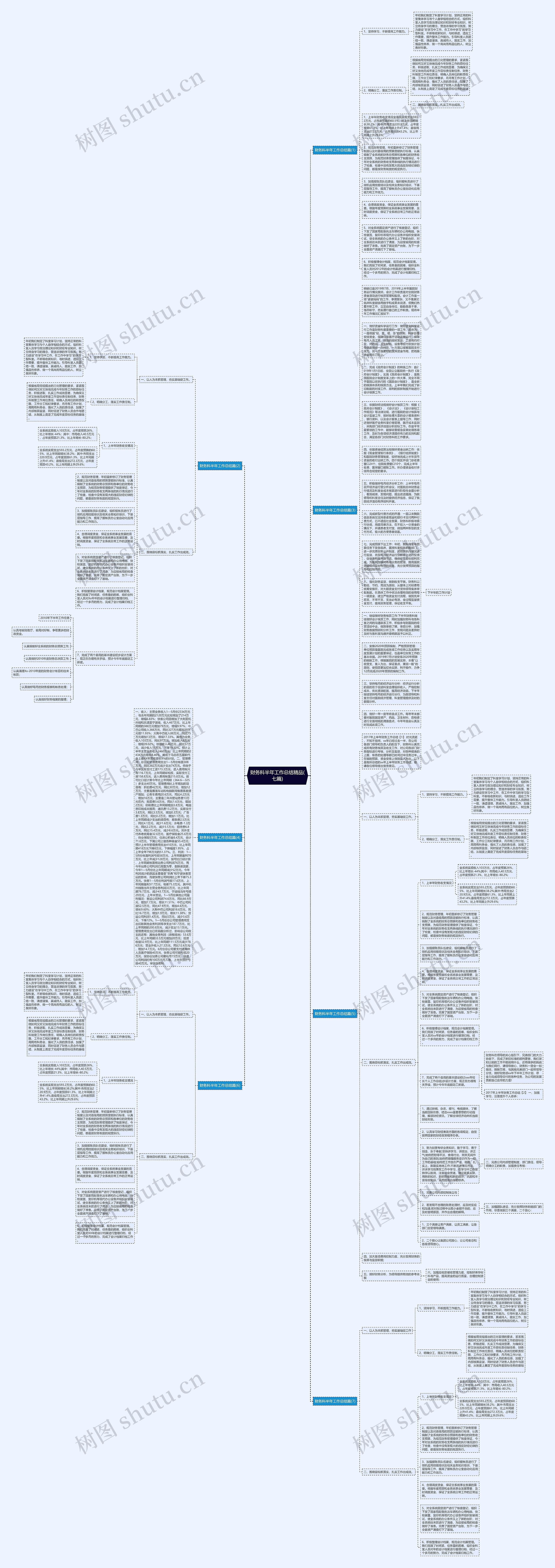 财务科半年工作总结精品(七篇)思维导图