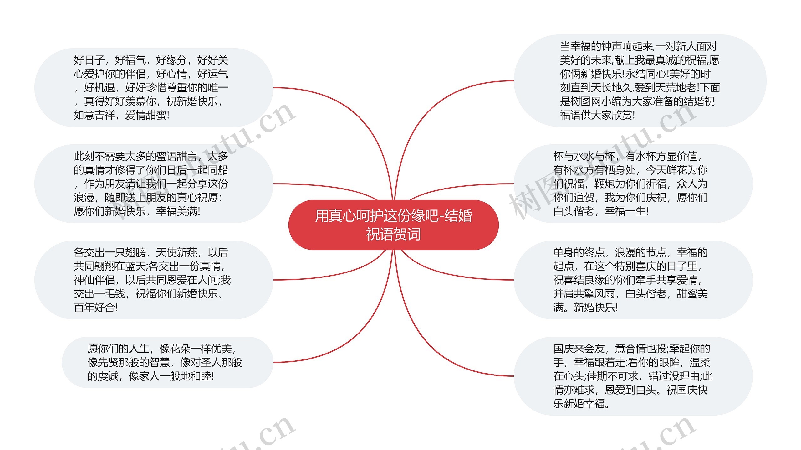 用真心呵护这份缘吧-结婚祝语贺词