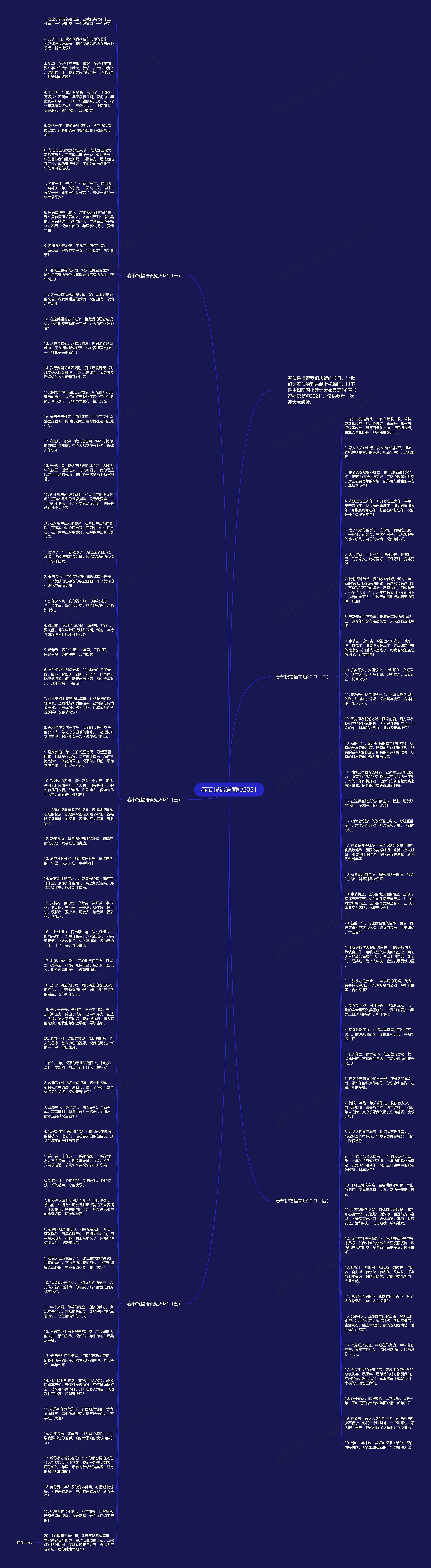 春节祝福语简短2021思维导图高清图 春节祝福语简短2021思维导图